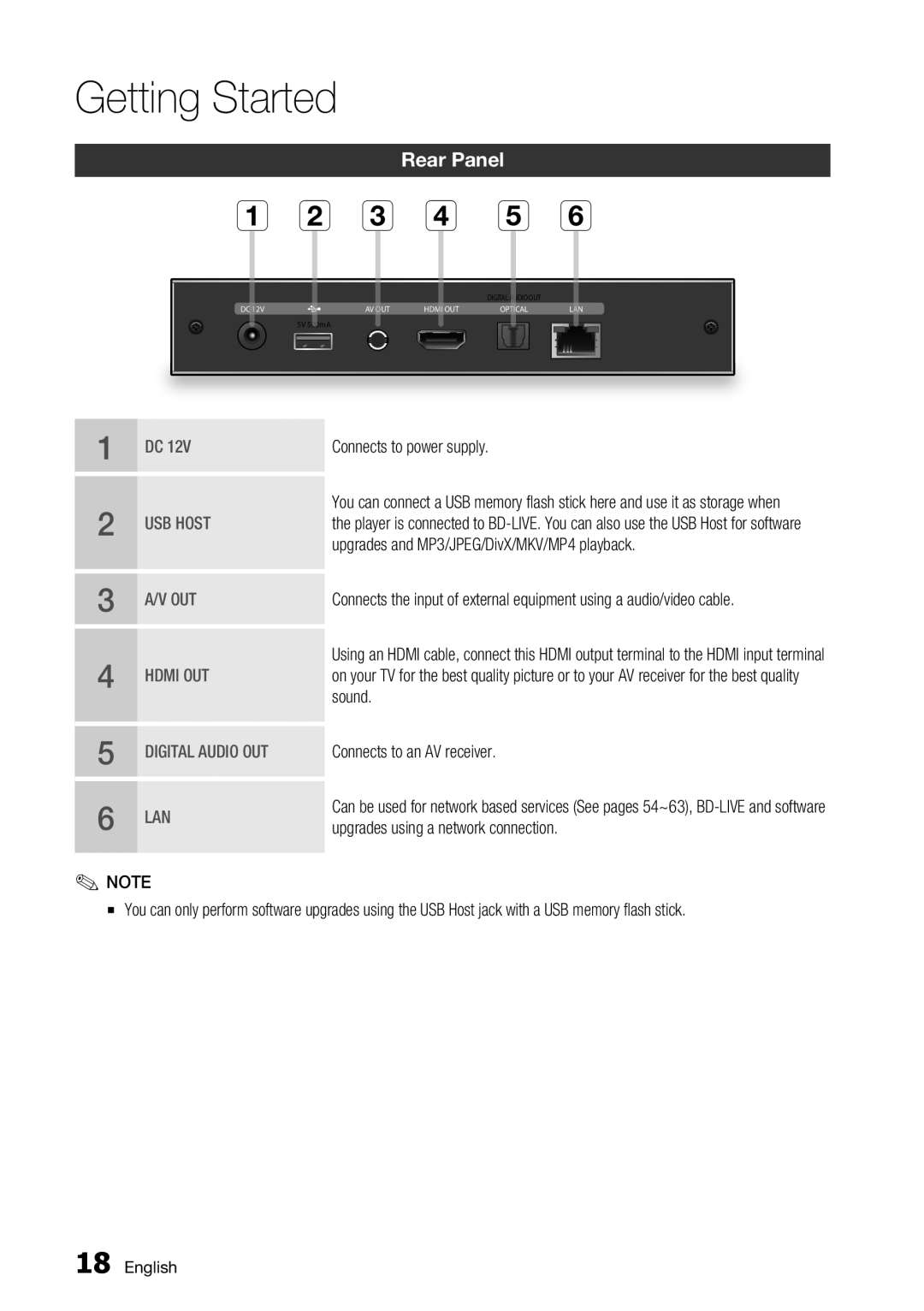 Samsung BD-D7000 user manual Rear Panel 