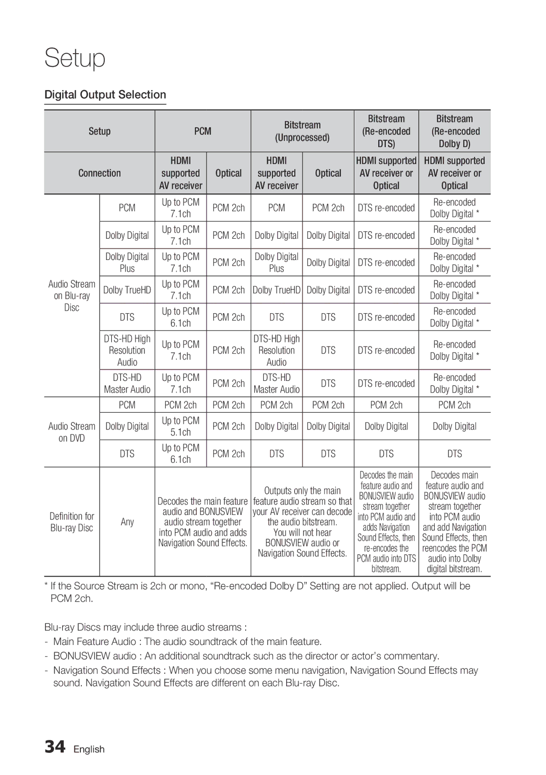 Samsung BD-D7000 user manual Digital Output Selection 