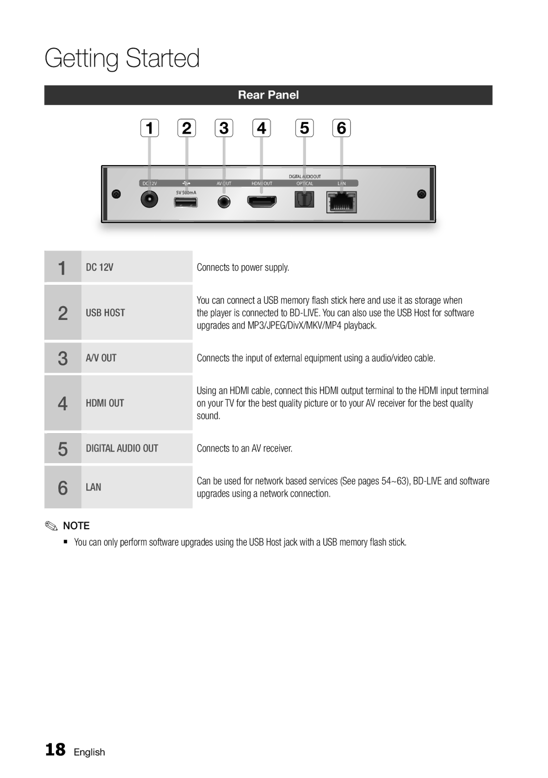 Samsung BD-D7000/EN, BD-D7000/ZF, BD-D7000/XE manual Rear Panel 