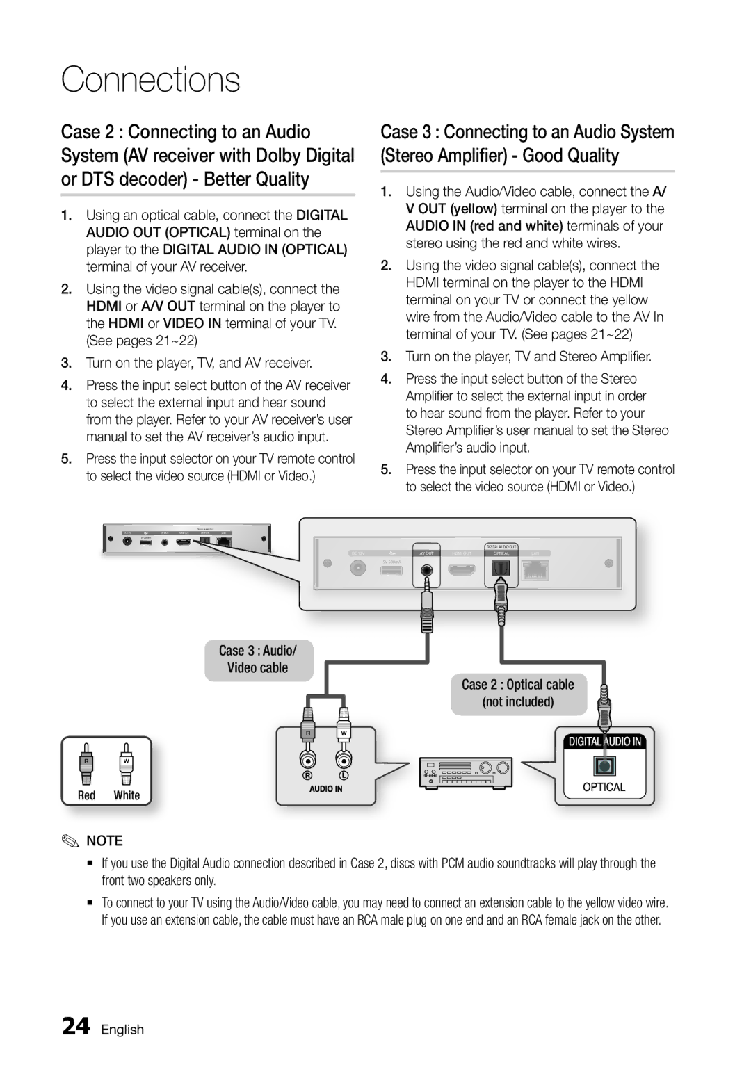 Samsung BD-D7000/EN, BD-D7000/ZF, BD-D7000/XE manual Turn on the player, TV and Stereo Amplifier, Case 3 Audio Video cable 