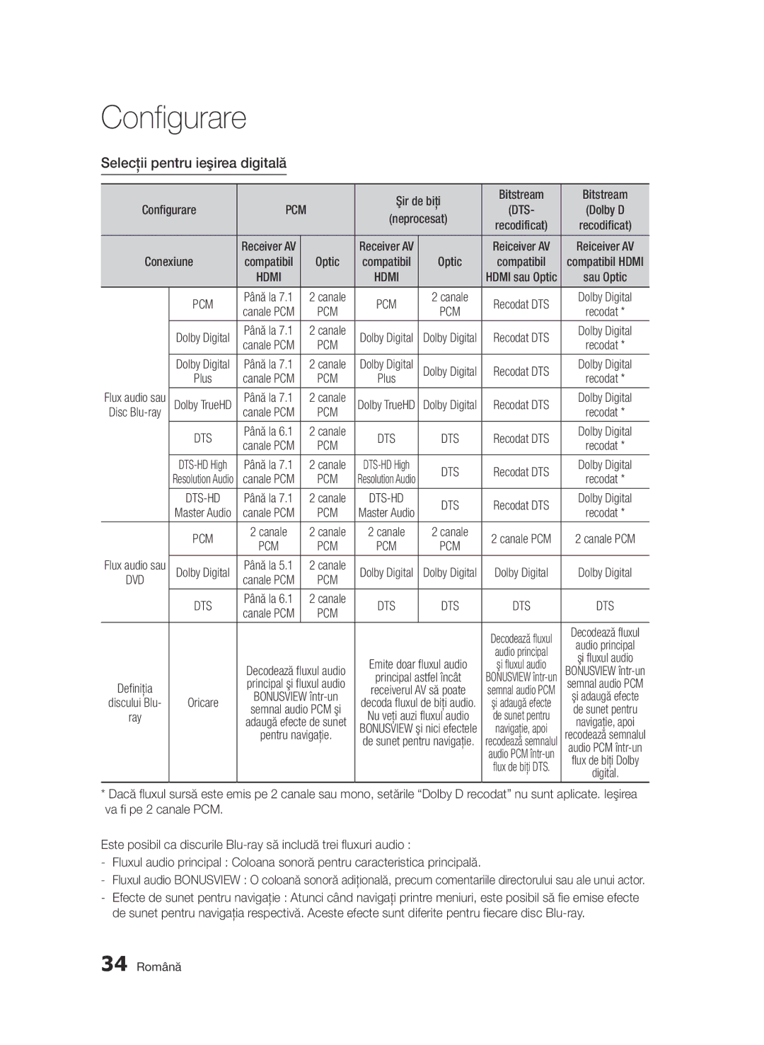 Samsung BD-D7000/EN manual Selecţii pentru ieşirea digitală, 34 Română 