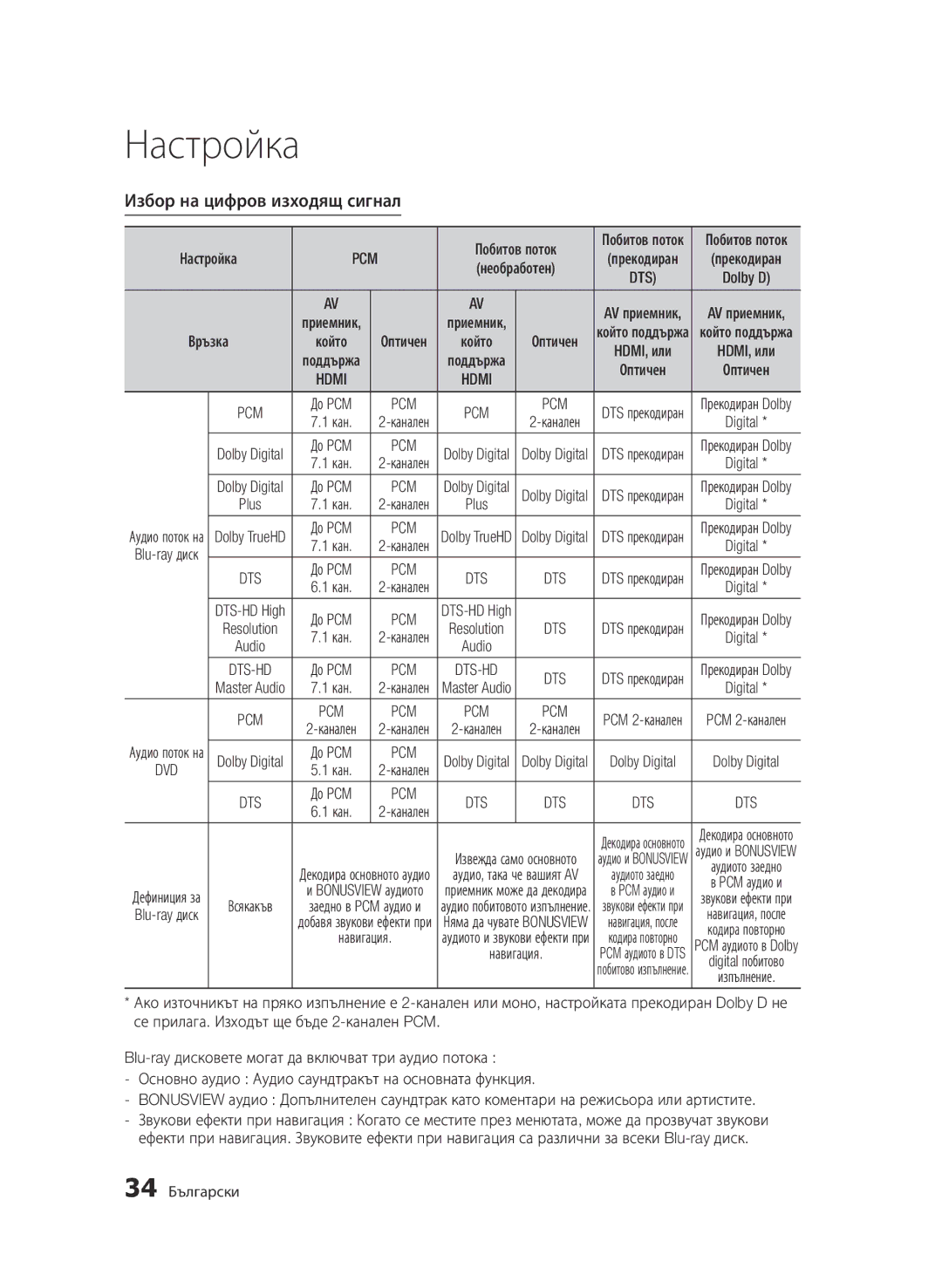 Samsung BD-D7000/EN manual Избор на цифров изходящ сигнал, Pcm, 34 Български 