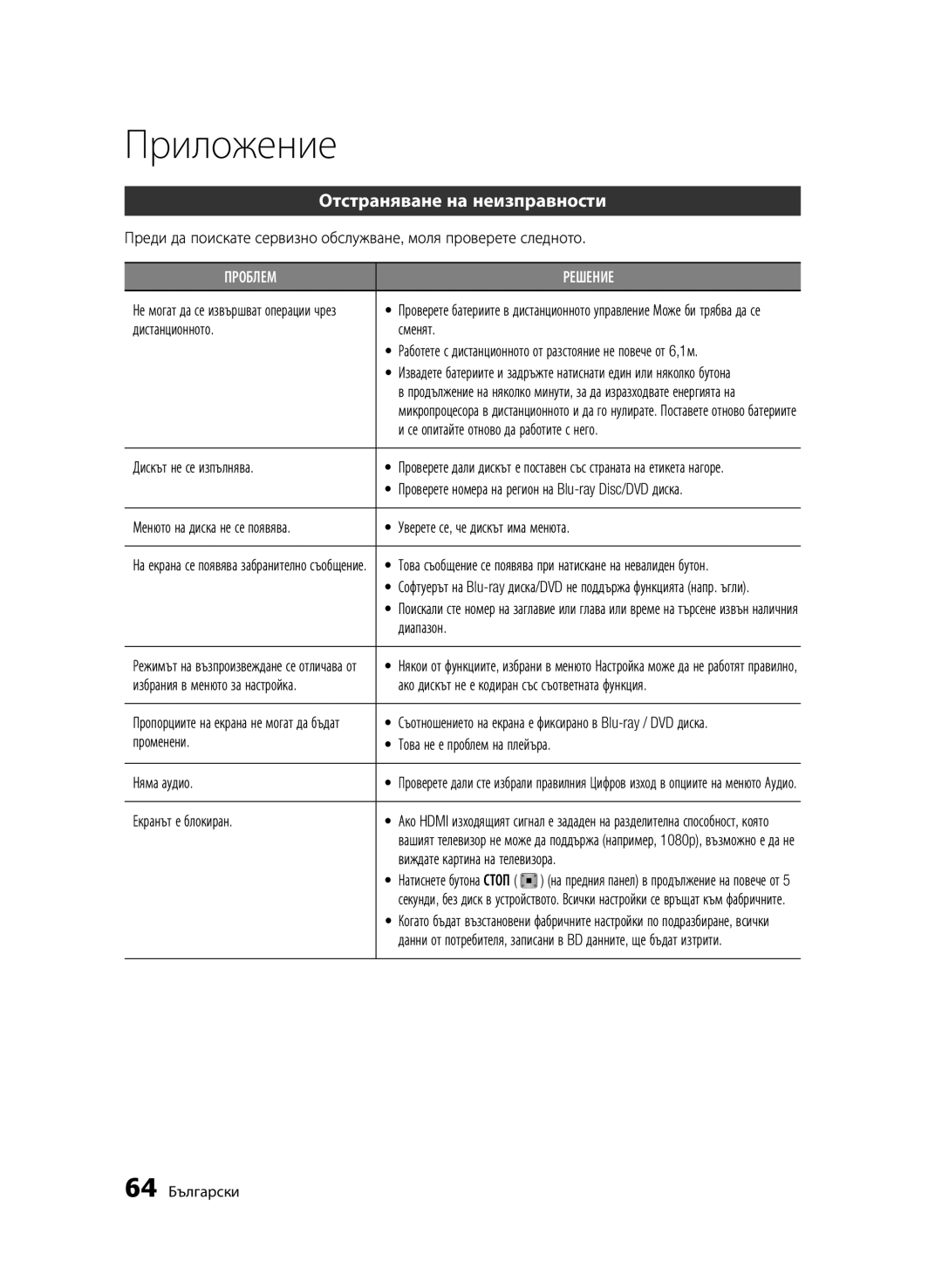 Samsung BD-D7000/EN manual Приложение, Отстраняване на неизправности 