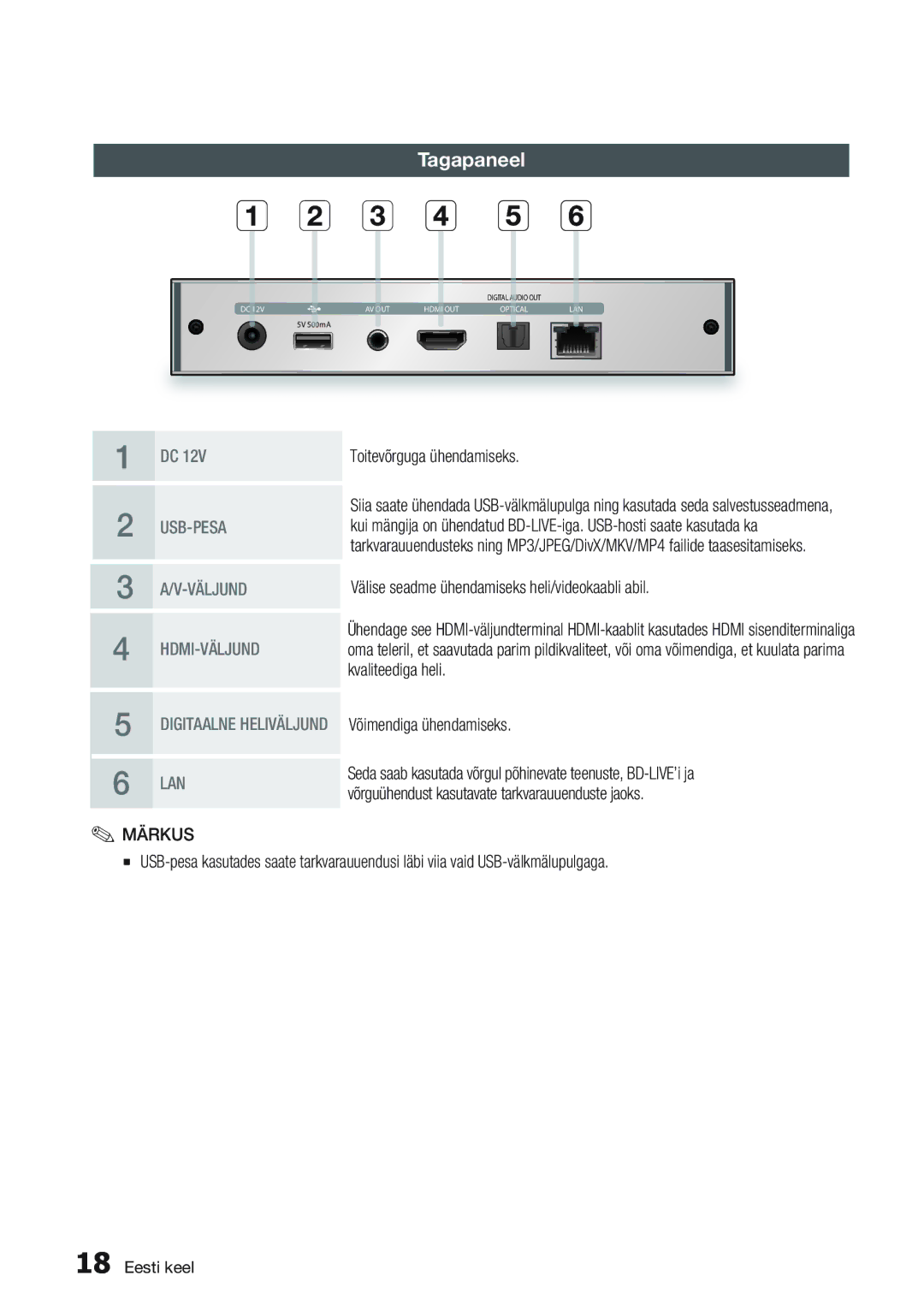 Samsung BD-D7000/EN manual Tagapaneel, Võimendiga ühendamiseks 