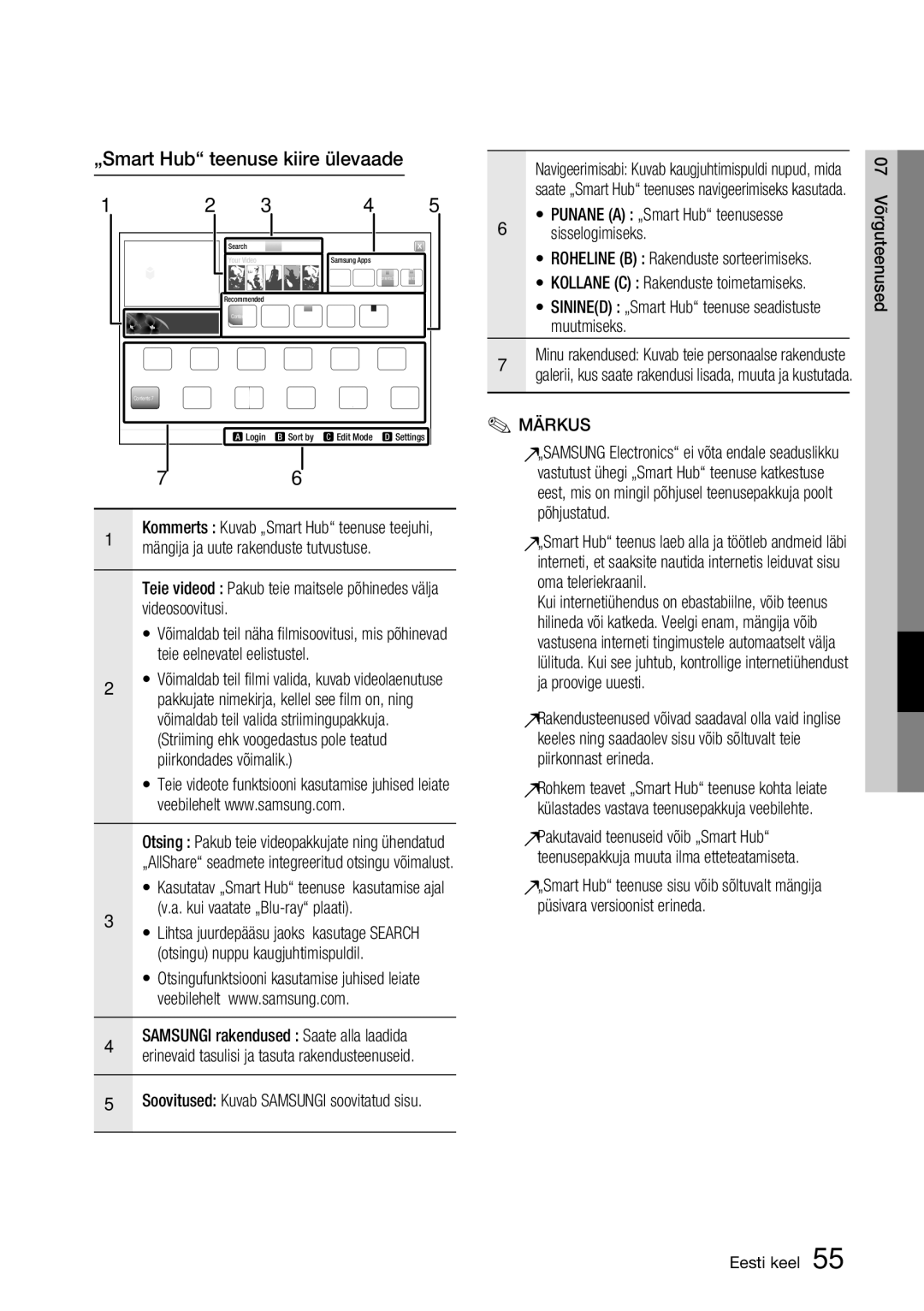 Samsung BD-D7000/EN manual „Smart Hub teenuse kiire ülevaade 