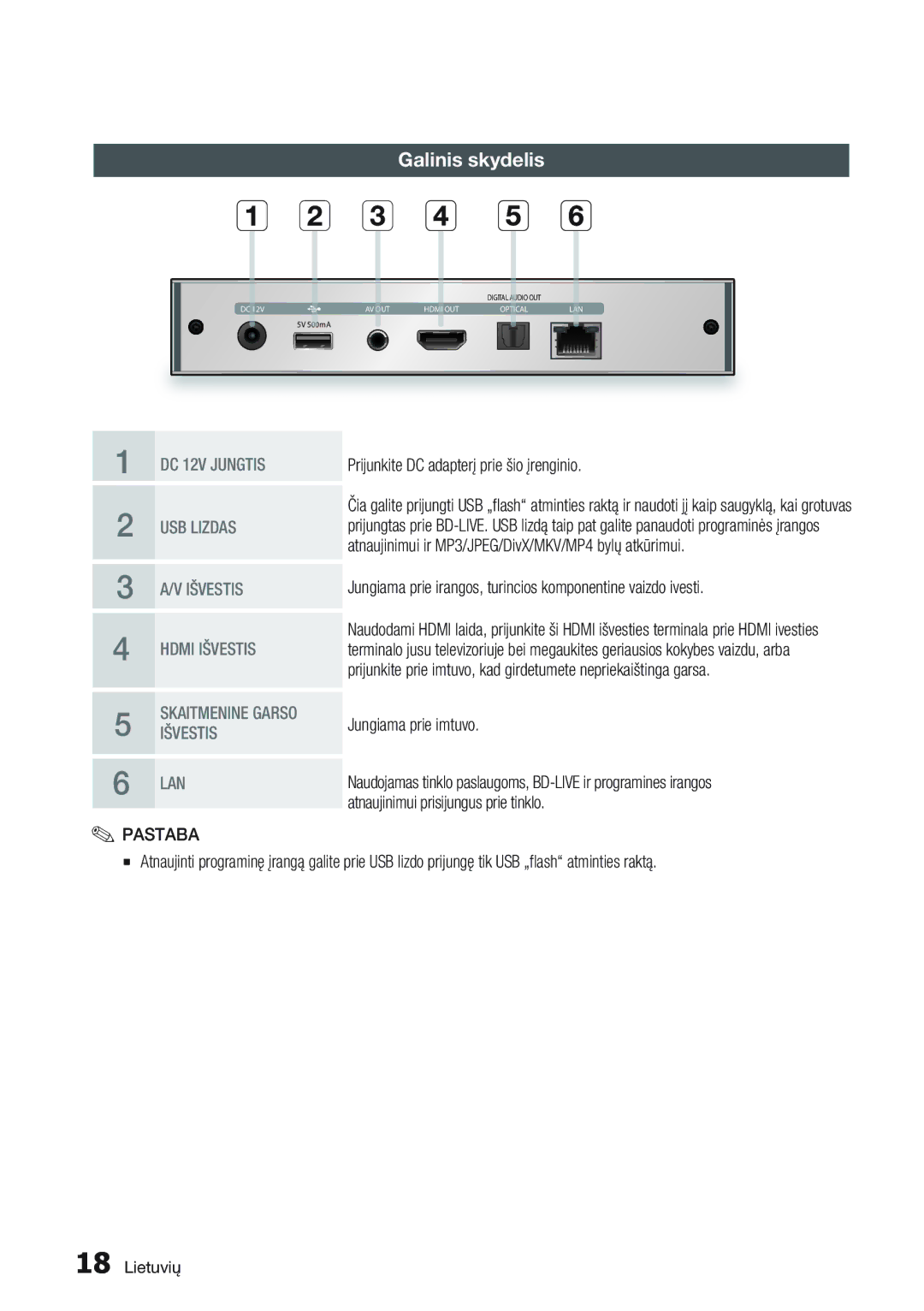 Samsung BD-D7000/EN manual Galinis skydelis 