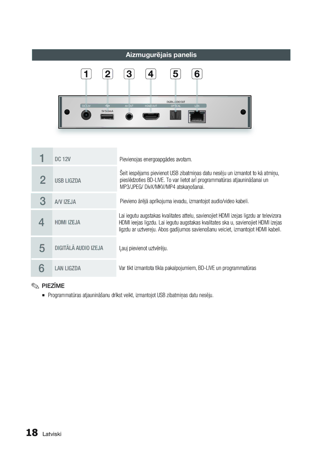 Samsung BD-D7000/EN manual Aizmugurējais panelis, Pievienojas energoapgādes avotam, MP3/JPEG/ DivX/MKV/MP4 atskaņošanai 