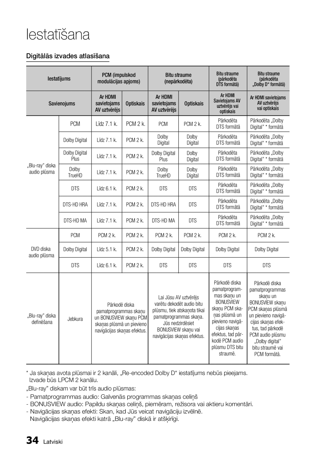 Samsung BD-D7000/EN manual Digitālās izvades atlasīšana, Optiskais 