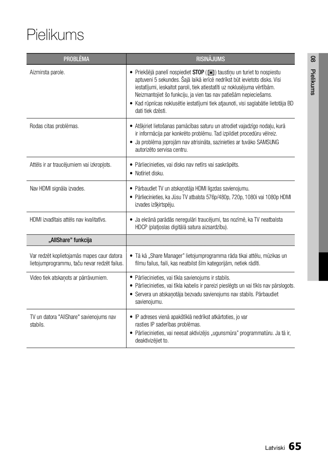 Samsung BD-D7000/EN manual Aizmirsta parole, Dati tiek dzēsti Rodas citas problēmas, Autorizēto servisa centru, Savienojumu 