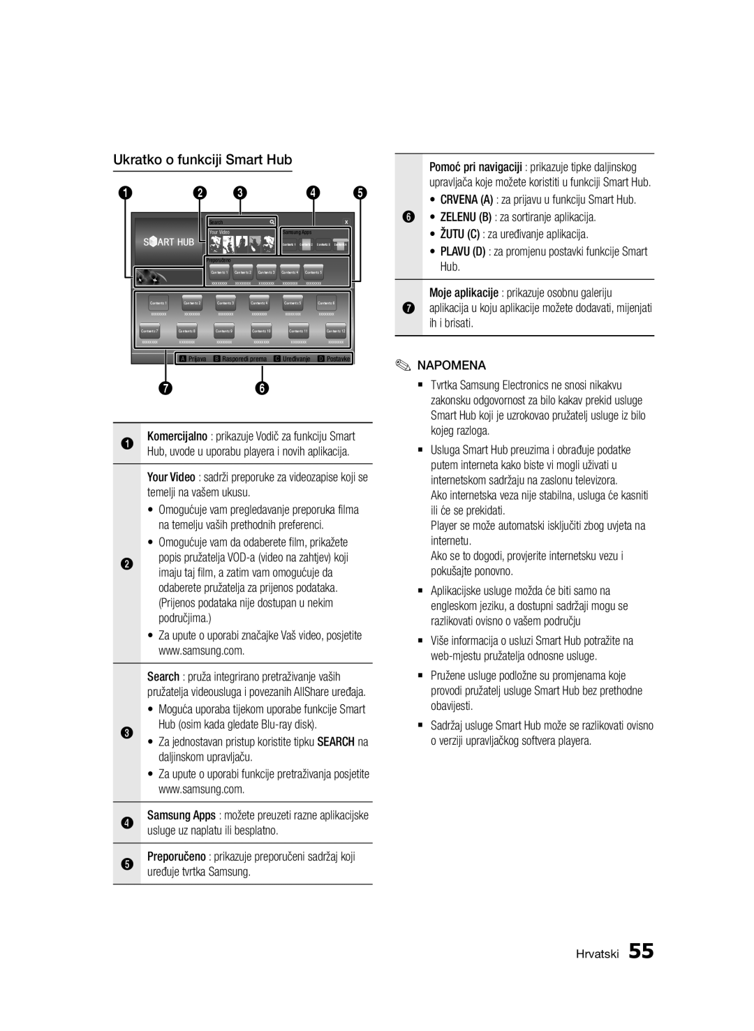 Samsung BD-D7000/EN manual Ukratko o funkciji Smart Hub, Usluge uz naplatu ili besplatno, Uređuje tvrtka Samsung 