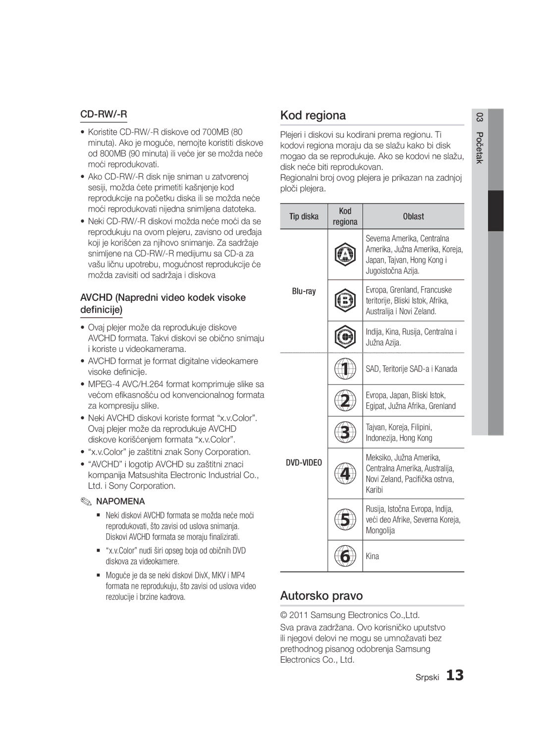 Samsung BD-D7000/EN manual Kod regiona, Autorsko pravo, Avchd Napredni video kodek visoke definicije 