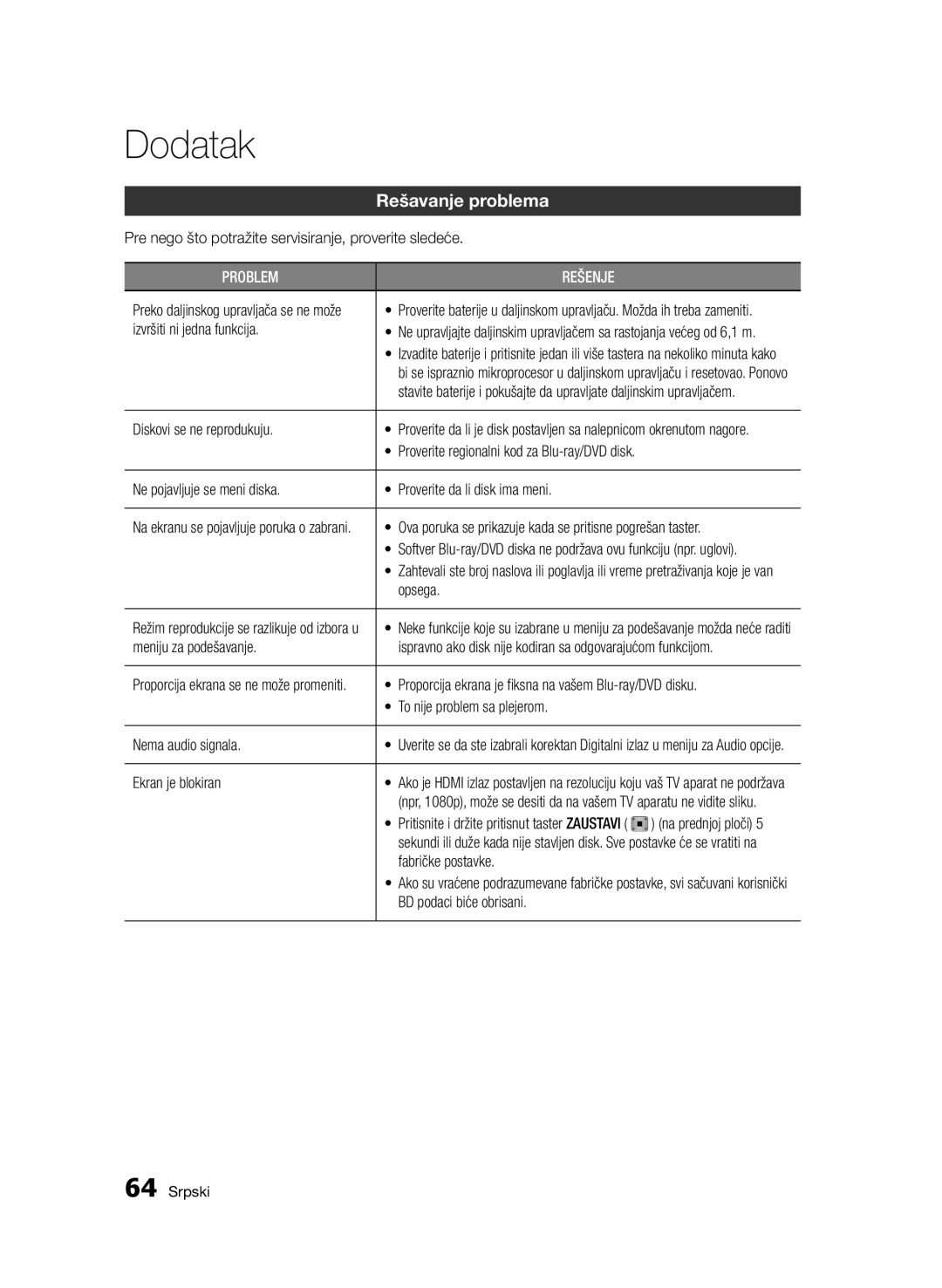 Samsung BD-D7000/EN manual Dodatak, Rešavanje problema 