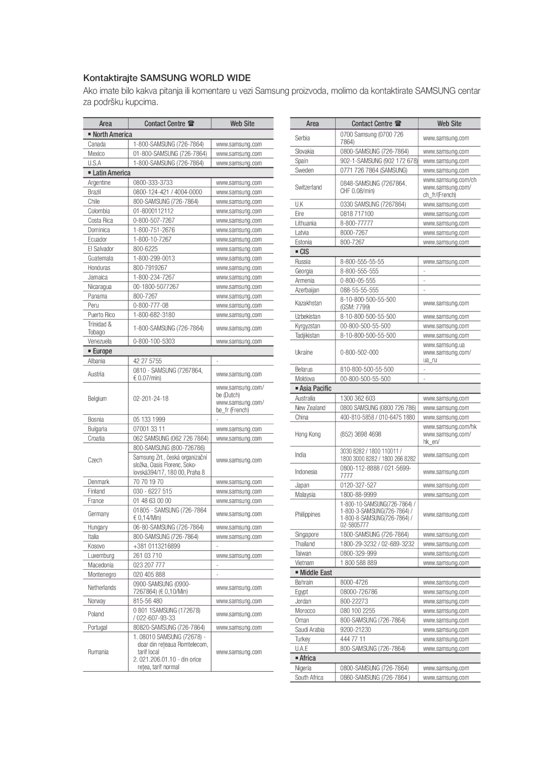 Samsung BD-D7000/EN manual ` Cis 