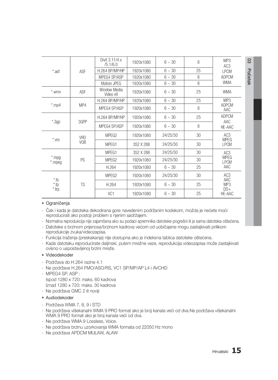 Samsung BD-D7000/EN manual Aac 