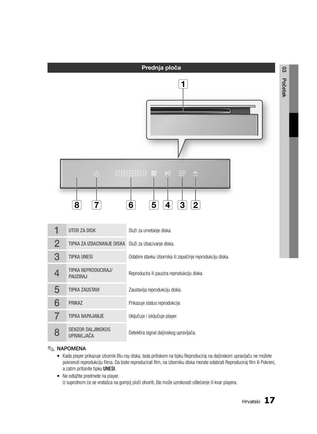 Samsung BD-D7000/EN manual C b, `` Ne odlažite predmete na player 