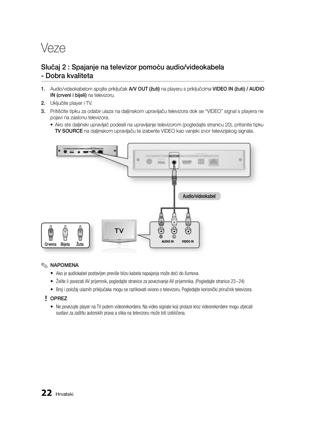 Samsung BD-D7000/EN manual Audio/videokabel 