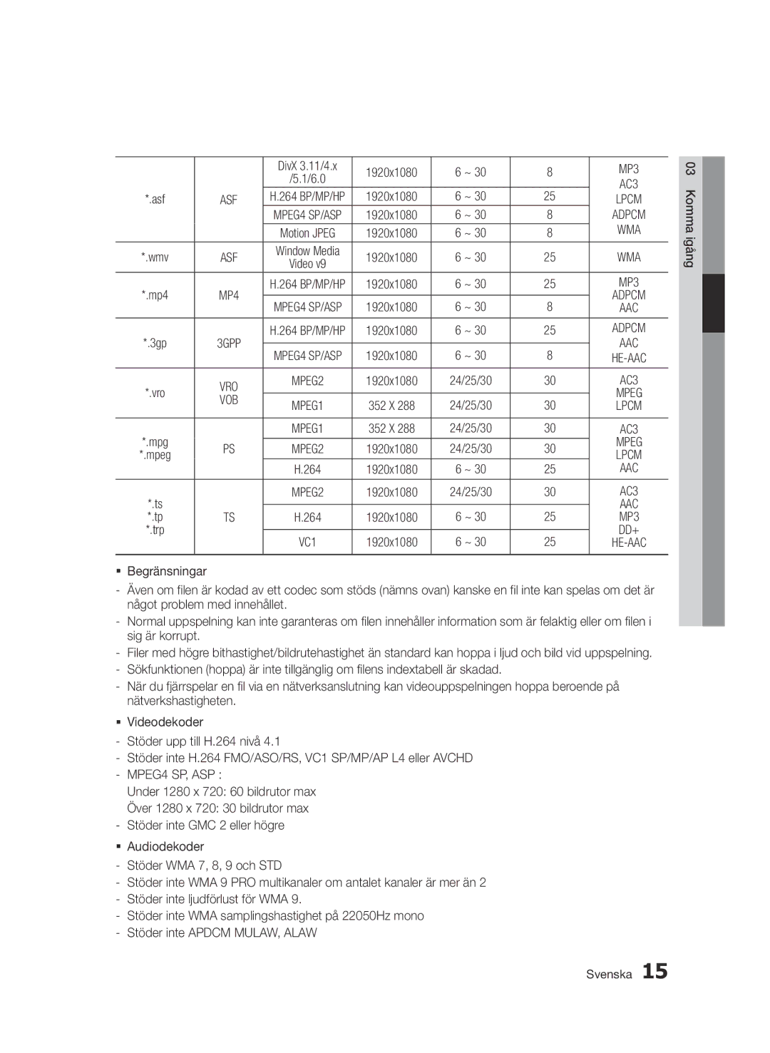 Samsung BD-D7000/XE manual Asf, Wma, Aac 