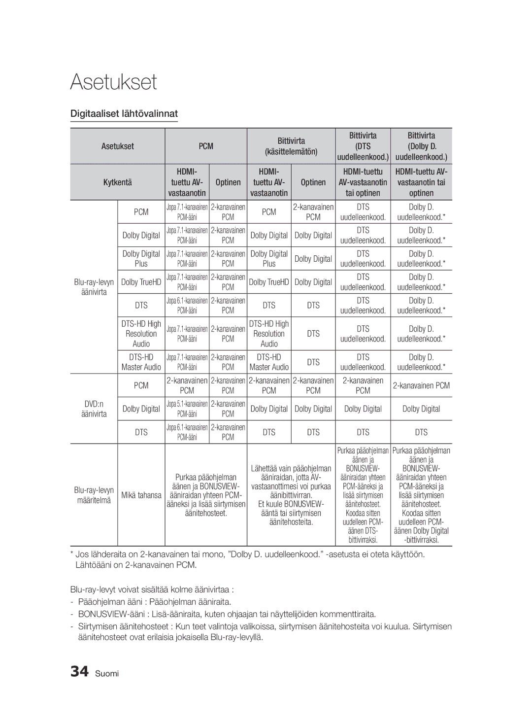 Samsung BD-D7000/XE manual Digitaaliset lähtövalinnat, Dolby D, Kanavainen DTS-HD 