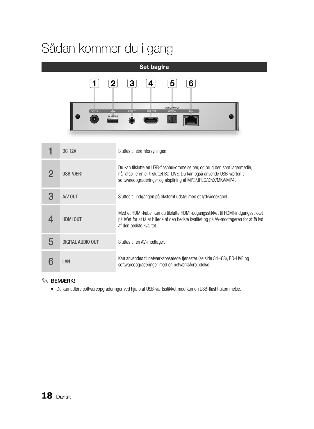 Samsung BD-D7000/XE manual Set bagfra, Sluttes til strømforsyningen, Af den bedste kvalitet, Sluttes til en AV-modtager 