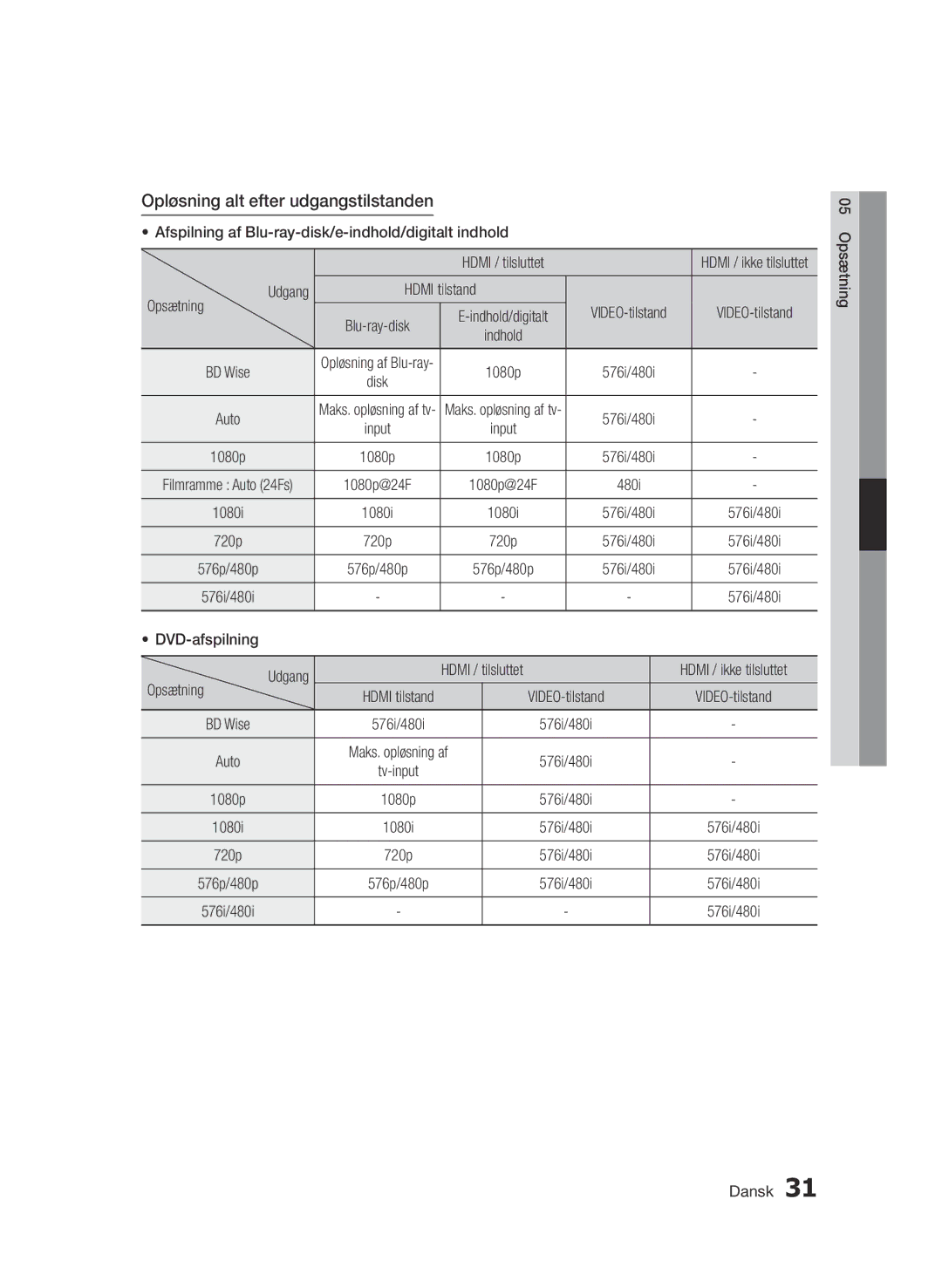 Samsung BD-D7000/XE manual Hdmi tilstand VIDEO-tilstand, DVD-afspilning Opsætning Udgang 