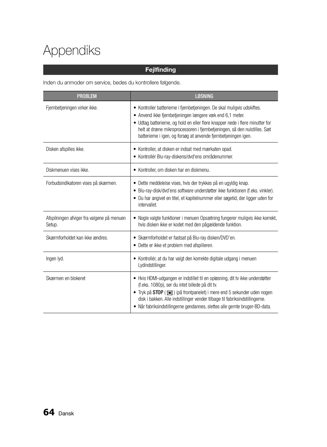 Samsung BD-D7000/XE manual Appendiks, Fejlfinding 