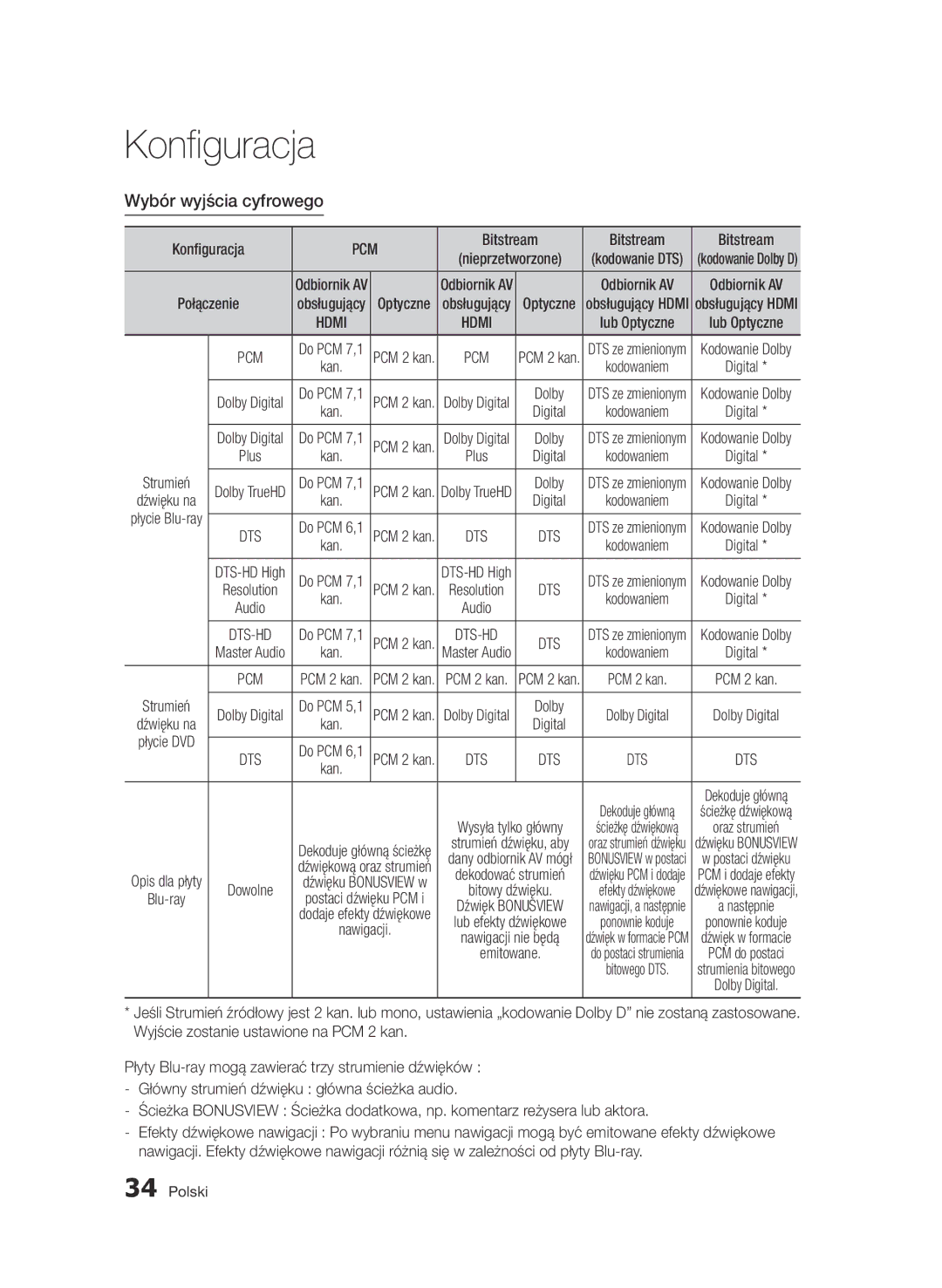 Samsung BD-D7000/XE, BD-D7000/XN, BD-D7000/EN, BD-D7000/ZF manual Wybór wyjścia cyfrowego, Optyczne 