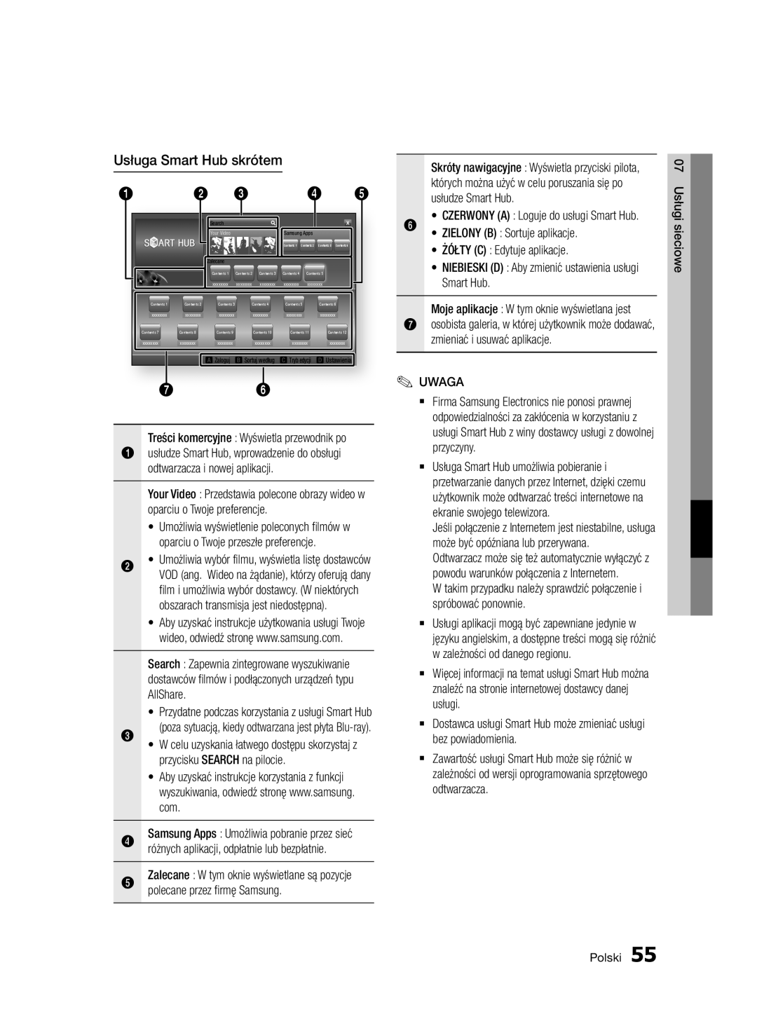 Samsung BD-D7000/XN, BD-D7000/EN manual Usługa Smart Hub skrótem, Polecane przez firmę Samsung, Zielony B Sortuje aplikacje 