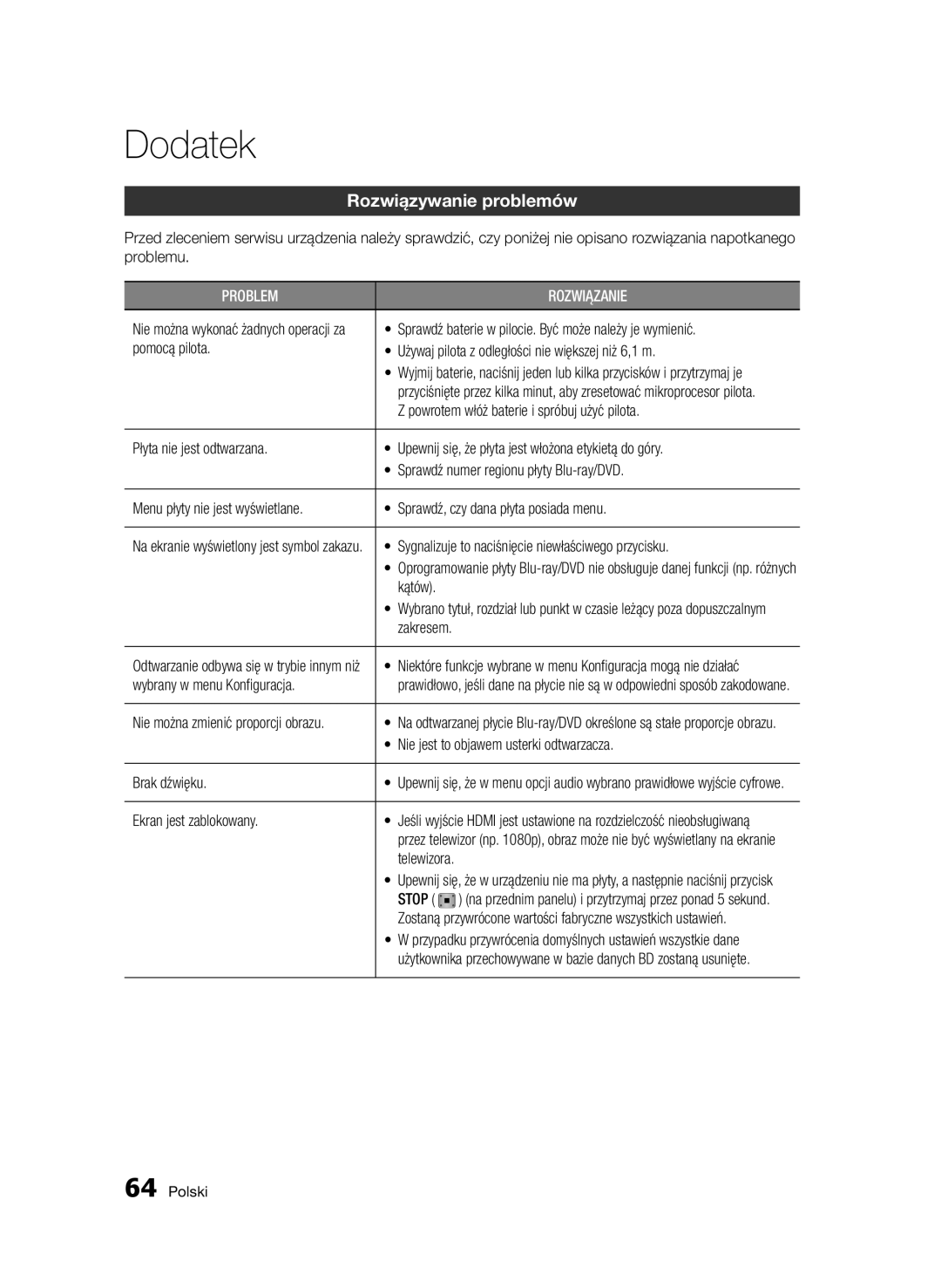 Samsung BD-D7000/EN, BD-D7000/XN, BD-D7000/ZF, BD-D7000/XE manual Dodatek, Rozwiązywanie problemów 