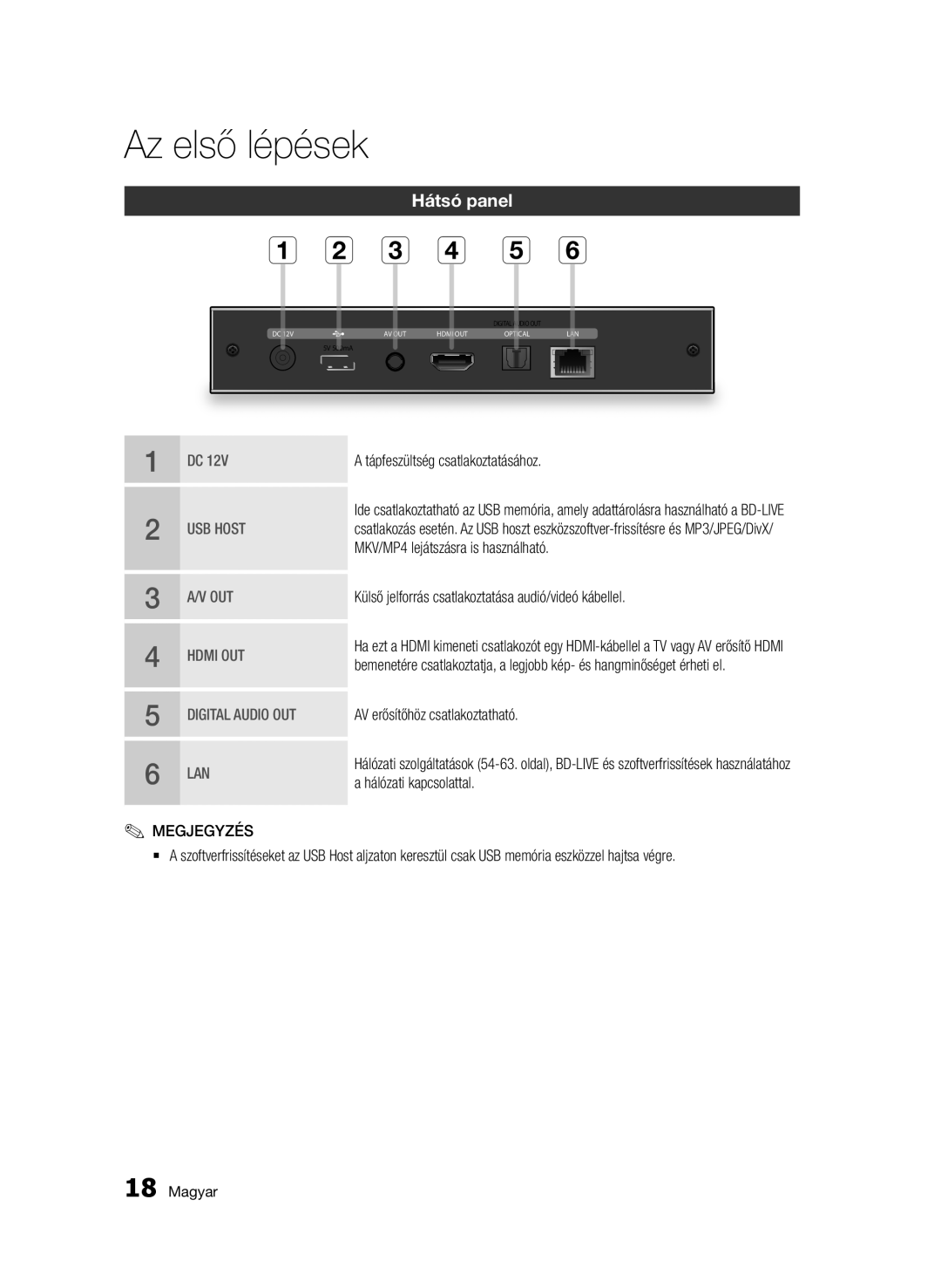 Samsung BD-D7000/XE, BD-D7000/XN, BD-D7000/EN, BD-D7000/ZF manual Hátsó panel 