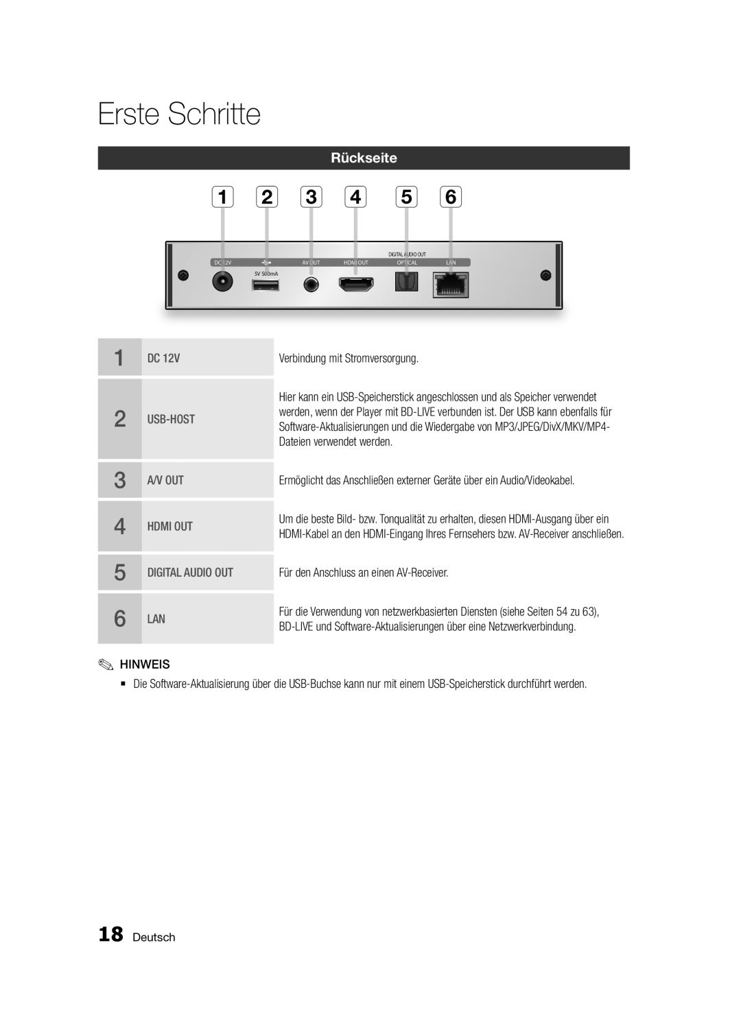 Samsung BD-D7000/ZF, BD-D7000/XN, BD-D7000/EN manual Rückseite, Verbindung mit Stromversorgung, Dateien verwendet werden 