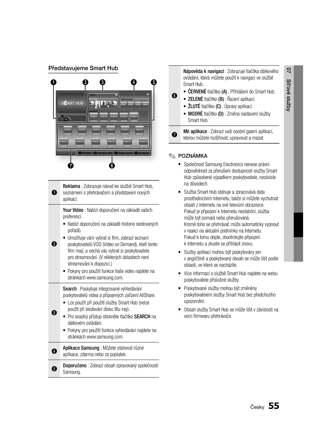 Samsung BD-D7000/XN, BD-D7000/EN, BD-D7000/ZF, BD-D7000/XE manual Představujeme Smart Hub 