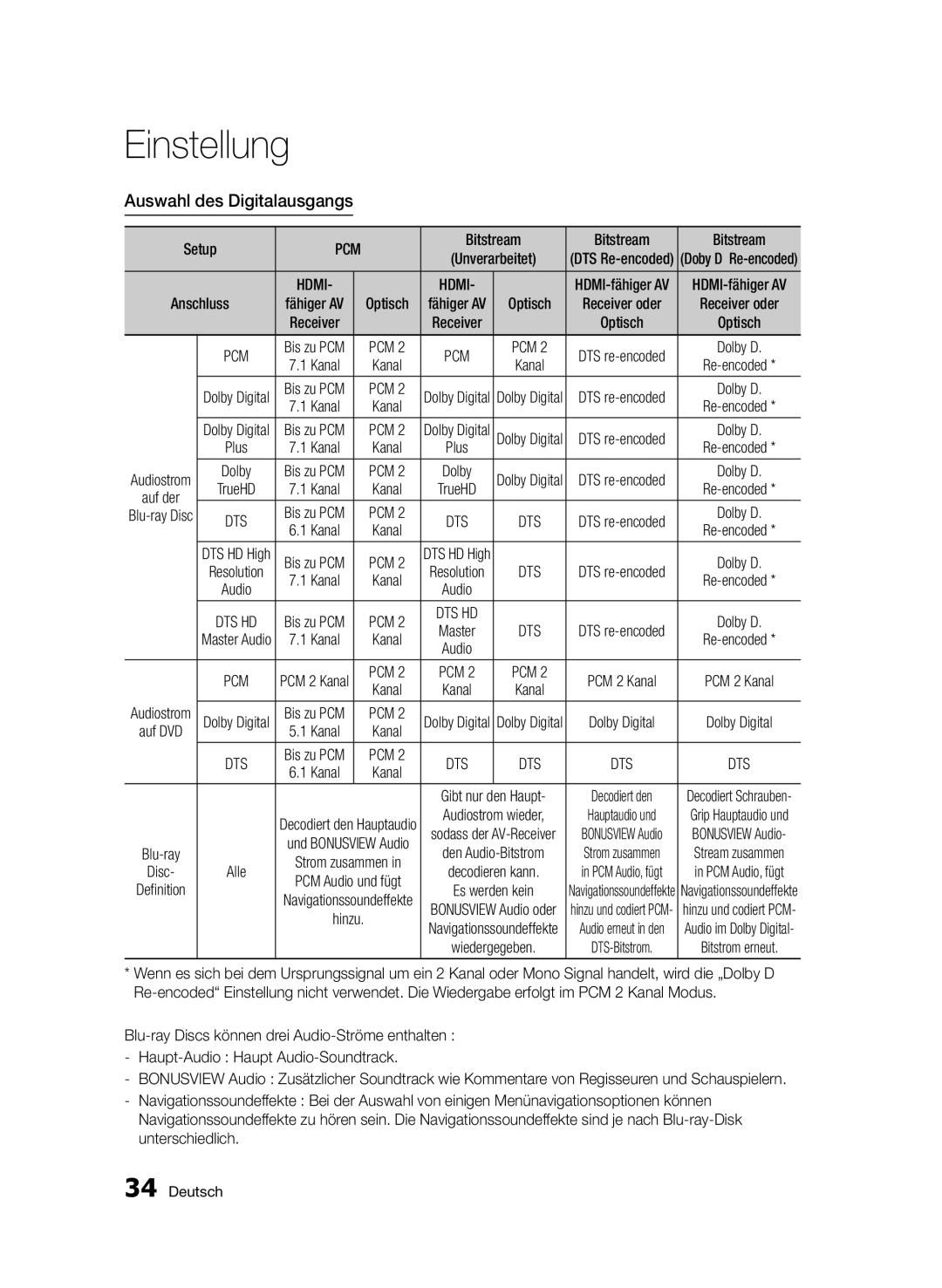 Samsung BD-D7000/ZF, BD-D7000/XN, BD-D7000/EN, BD-D7000/XE Auswahl des Digitalausgangs, Pcm Dts, Dolby D, DTS re-encoded 