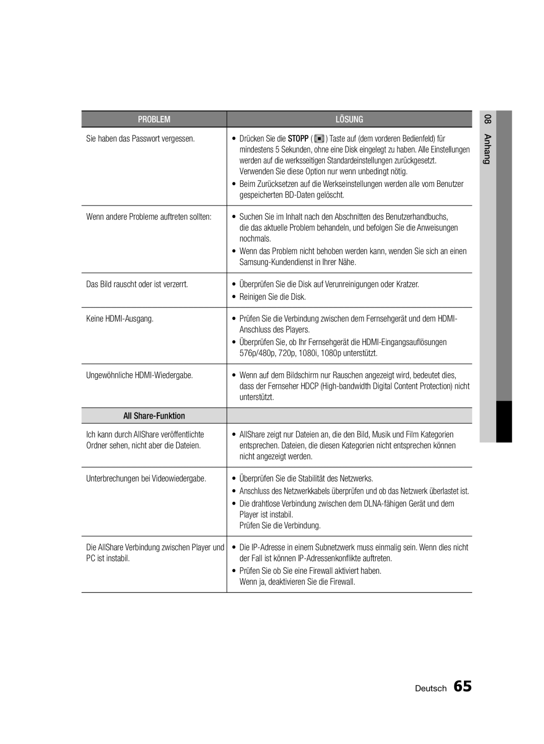 Samsung BD-D7000/EN Verwenden Sie diese Option nur wenn unbedingt nötig, Nochmals, Samsung-Kundendienst in Ihrer Nähe 