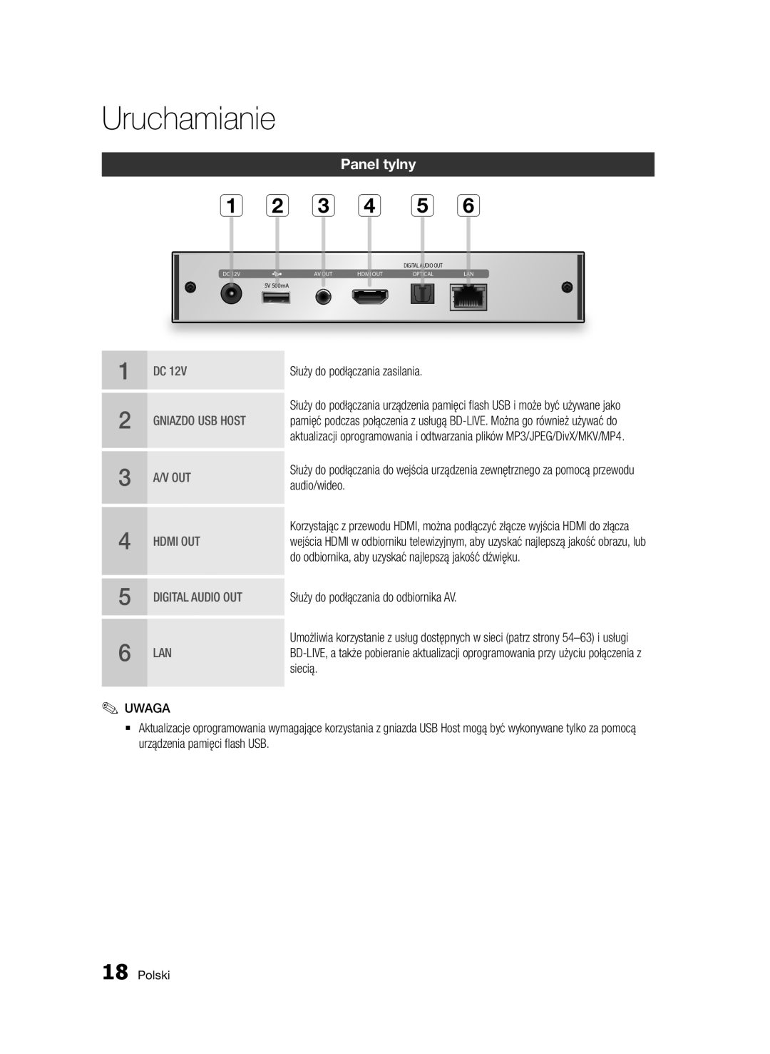 Samsung BD-D7000/XE, BD-D7000/XN, BD-D7000/EN, BD-D7000/ZF manual Panel tylny 