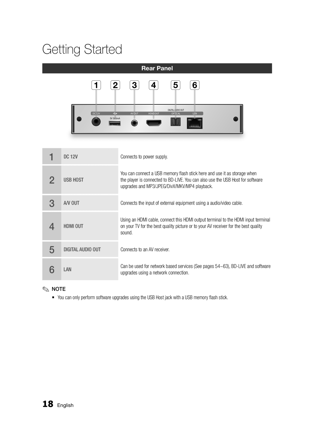 Samsung BD-D7000/ZF, BD-D7000/XN, BD-D7000/EN, BD-D7000/XE manual Rear Panel 