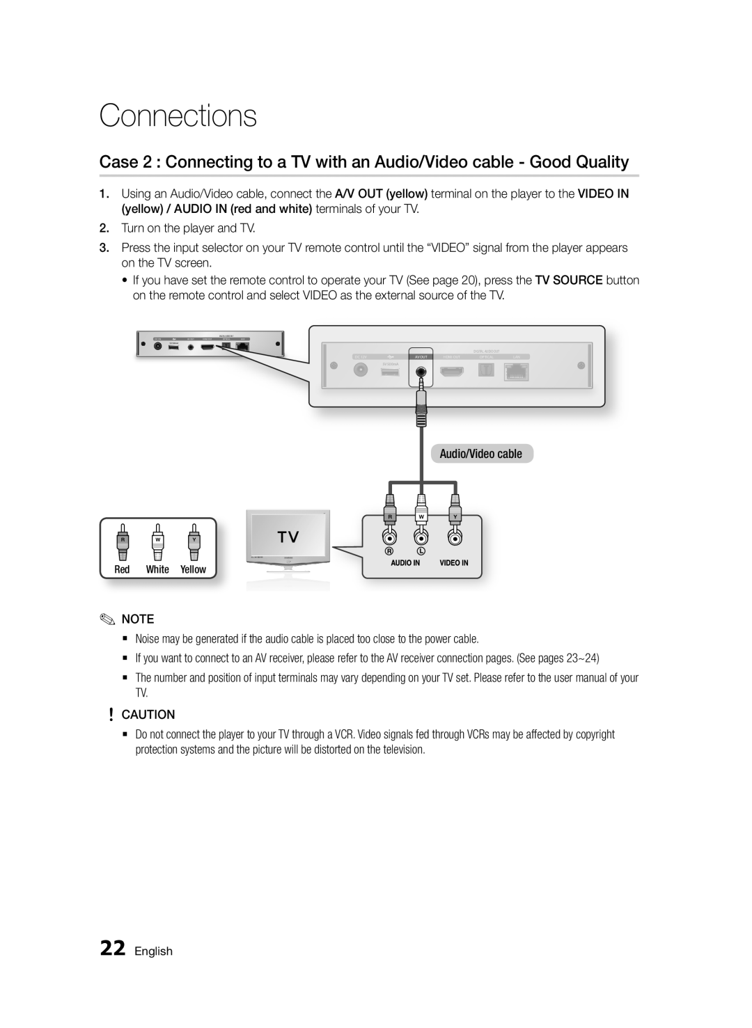 Samsung BD-D7000/ZF, BD-D7000/XN, BD-D7000/EN, BD-D7000/XE manual Audio/Video cable, Red White Yellow 