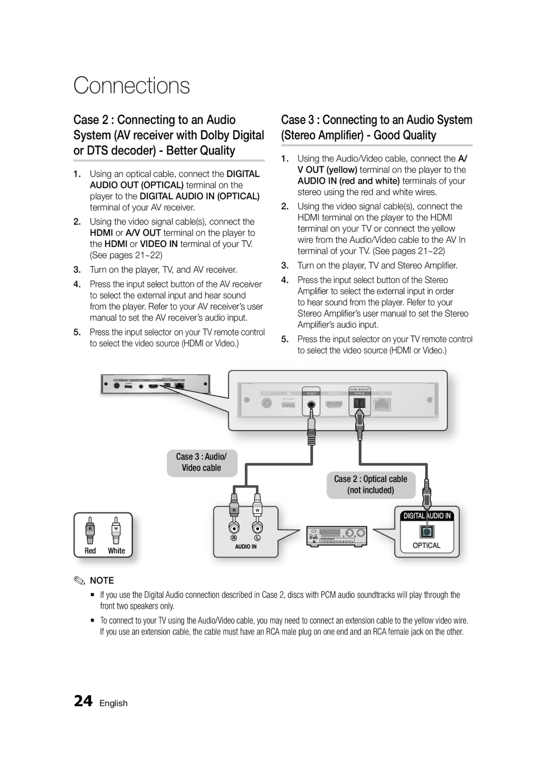 Samsung BD-D7000/XN, BD-D7000/EN manual Turn on the player, TV and Stereo Amplifier, Case 3 Audio Video cable, Red White 