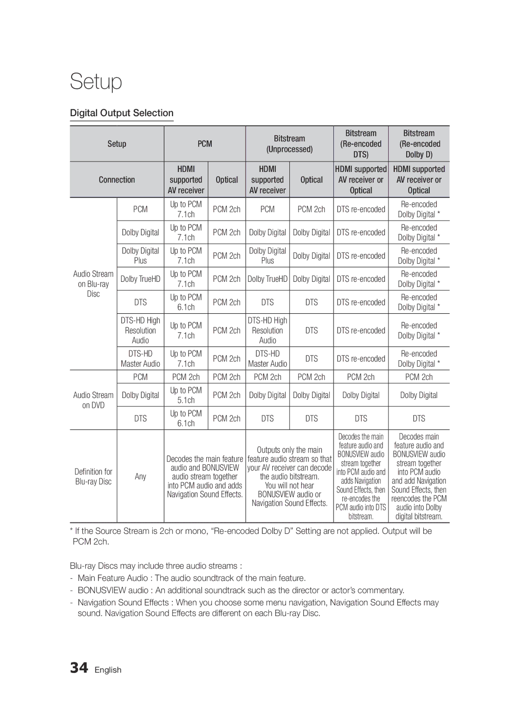 Samsung BD-D7000/ZF, BD-D7000/XN, BD-D7000/EN, BD-D7000/XE manual Digital Output Selection 