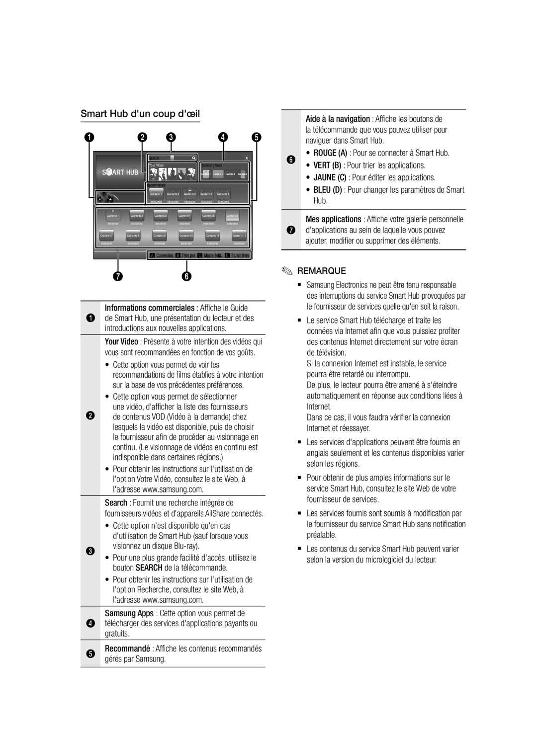 Samsung BD-D7000/XE, BD-D7000/XN, BD-D7000/EN, BD-D7000/ZF manual Smart Hub dun coup dœil 