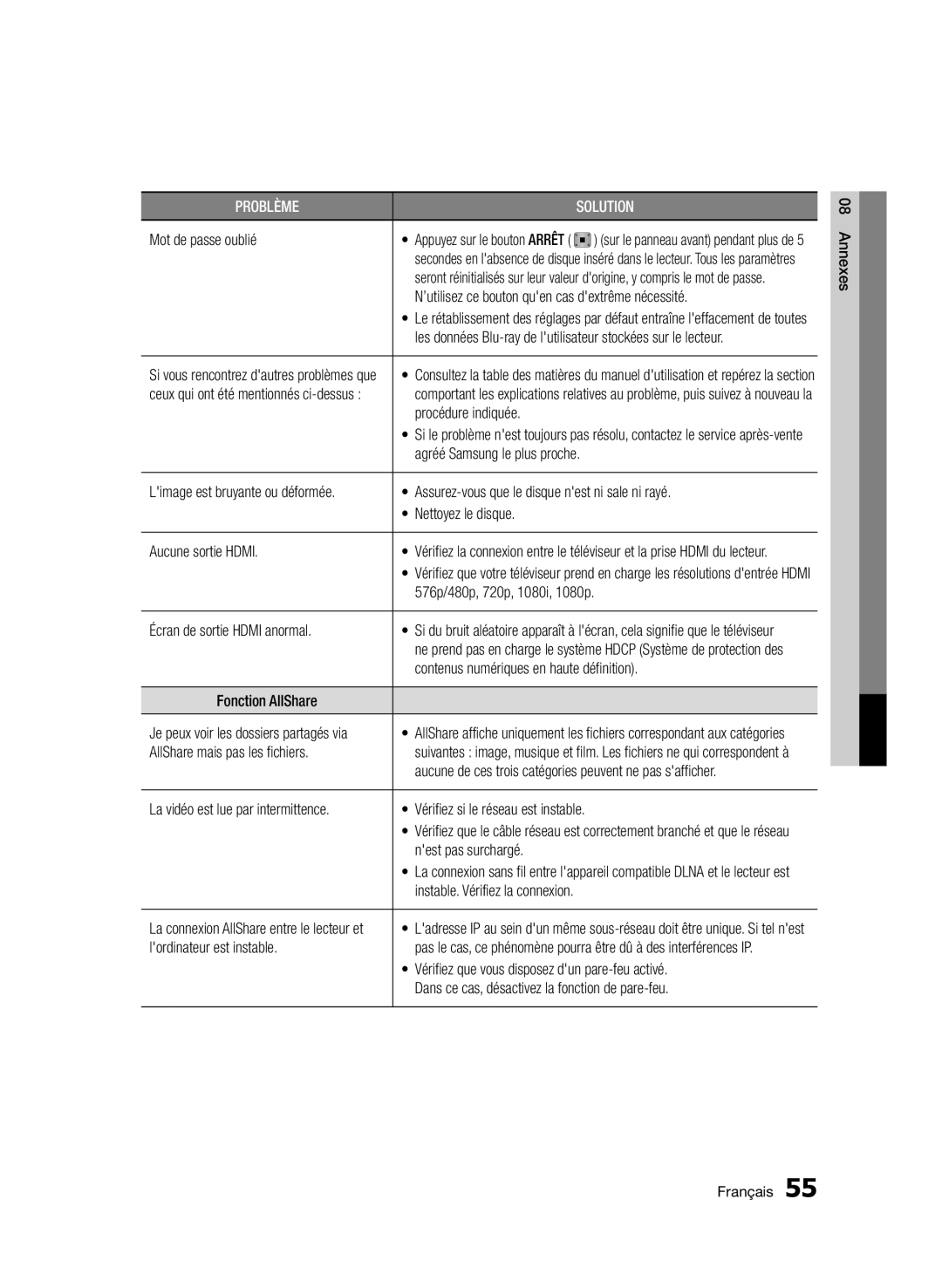 Samsung BD-D7000/EN, BD-D7000/XN Mot de passe oublié, ’utilisez ce bouton quen cas dextrême nécessité, Procédure indiquée 