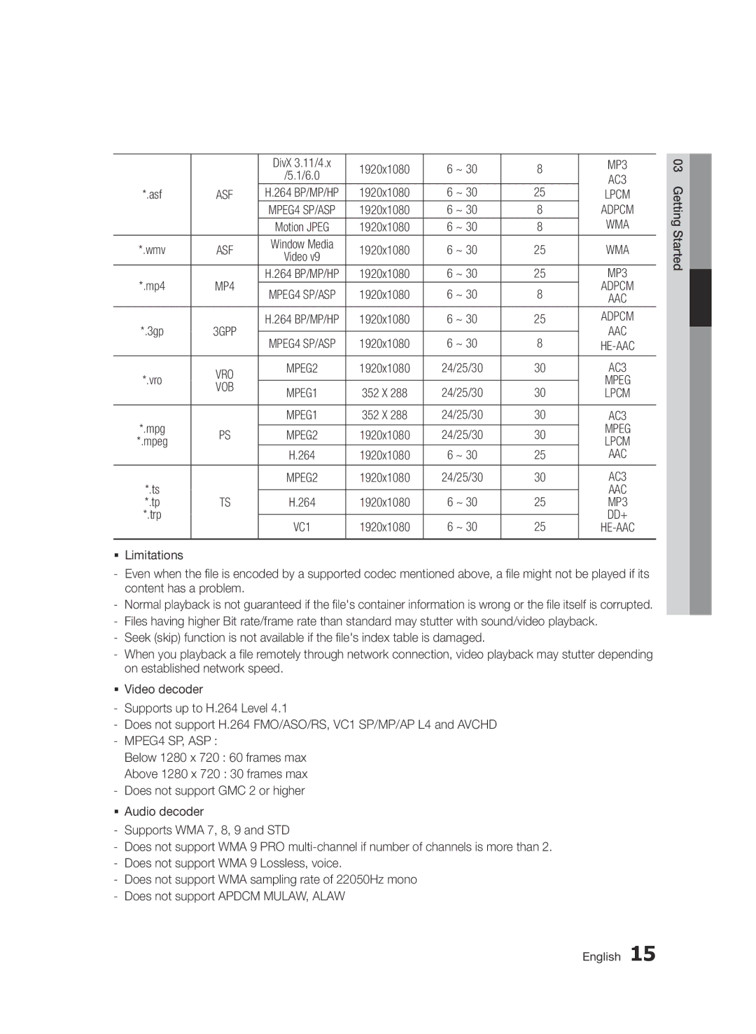 Samsung BD-D7000/XE, BD-D7000/XN, BD-D7000/EN, BD-D7000/ZF manual Asf, Wma, Aac 