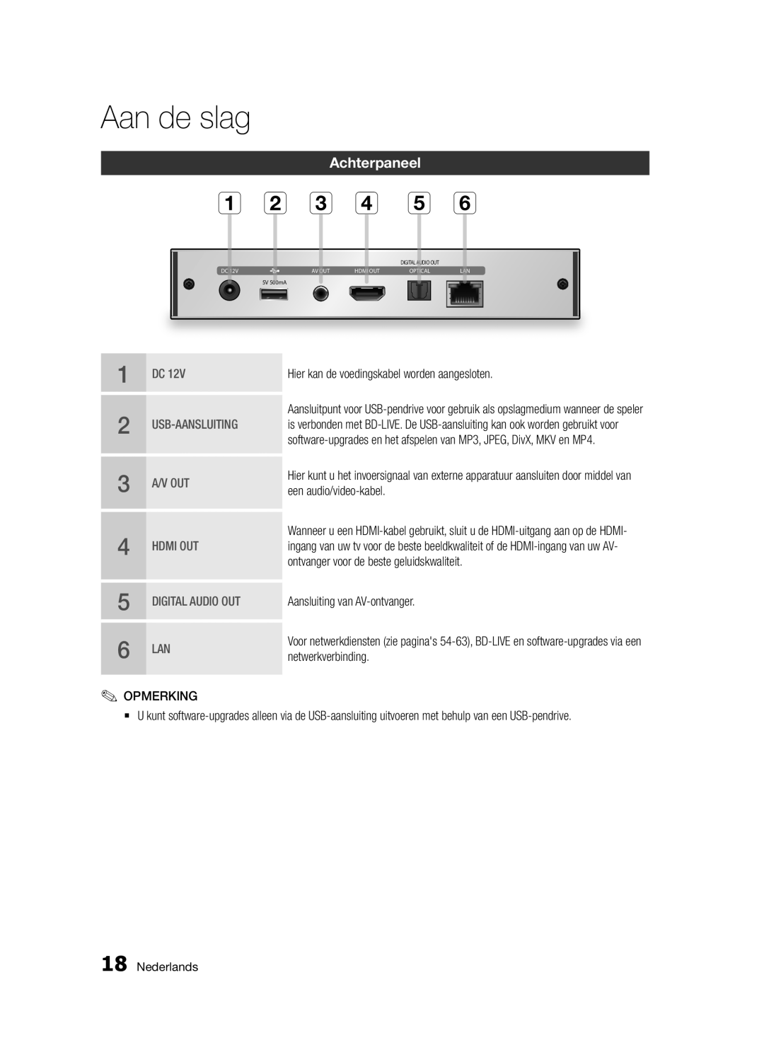 Samsung BD-D7000/XN, BD-D7000/EN, BD-D7000/ZF, BD-D7000/XE manual Achterpaneel 