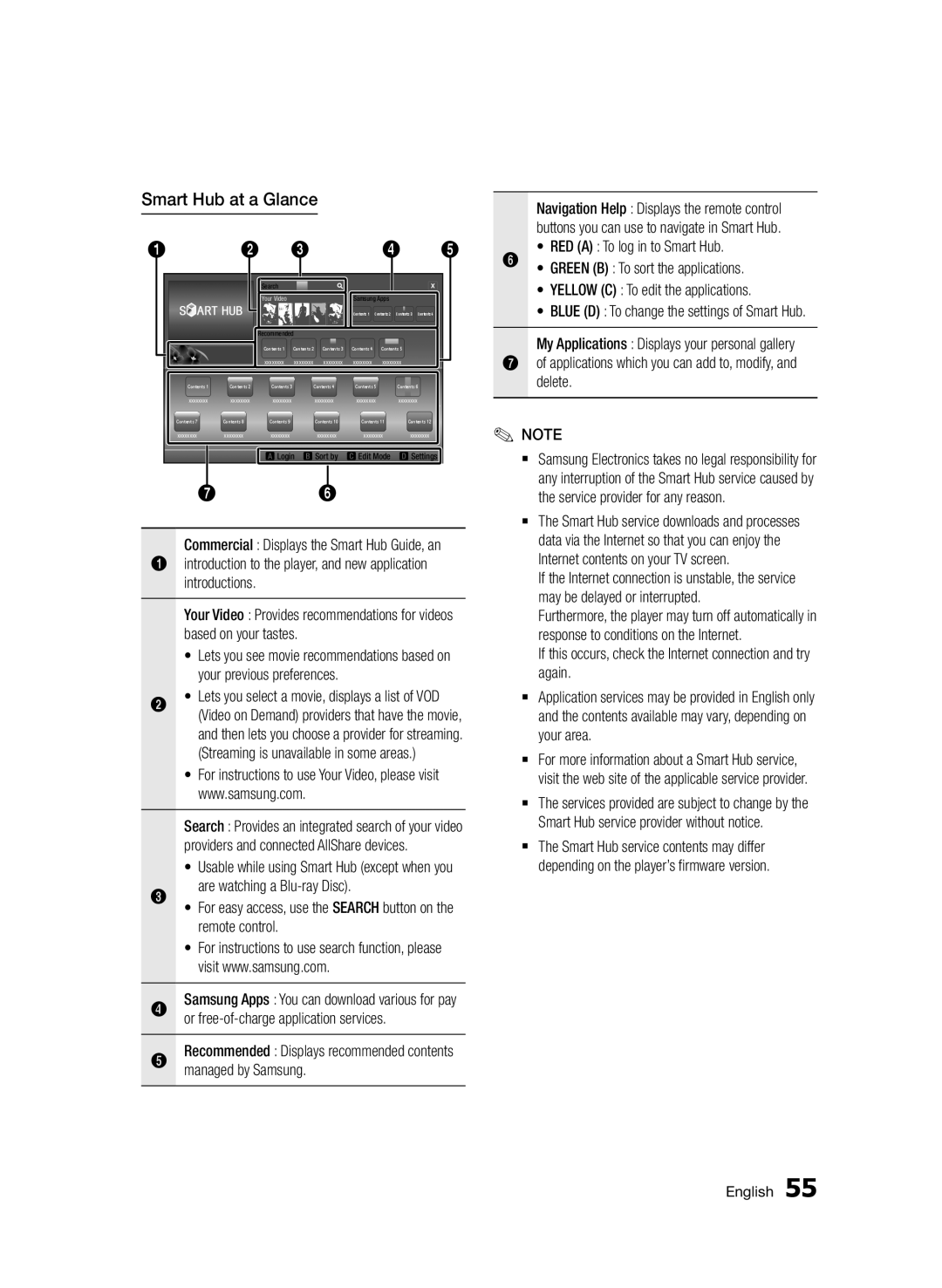 Samsung BD-D7000/XE, BD-D7000/XN, BD-D7000/EN, BD-D7000/ZF manual Smart Hub at a Glance 