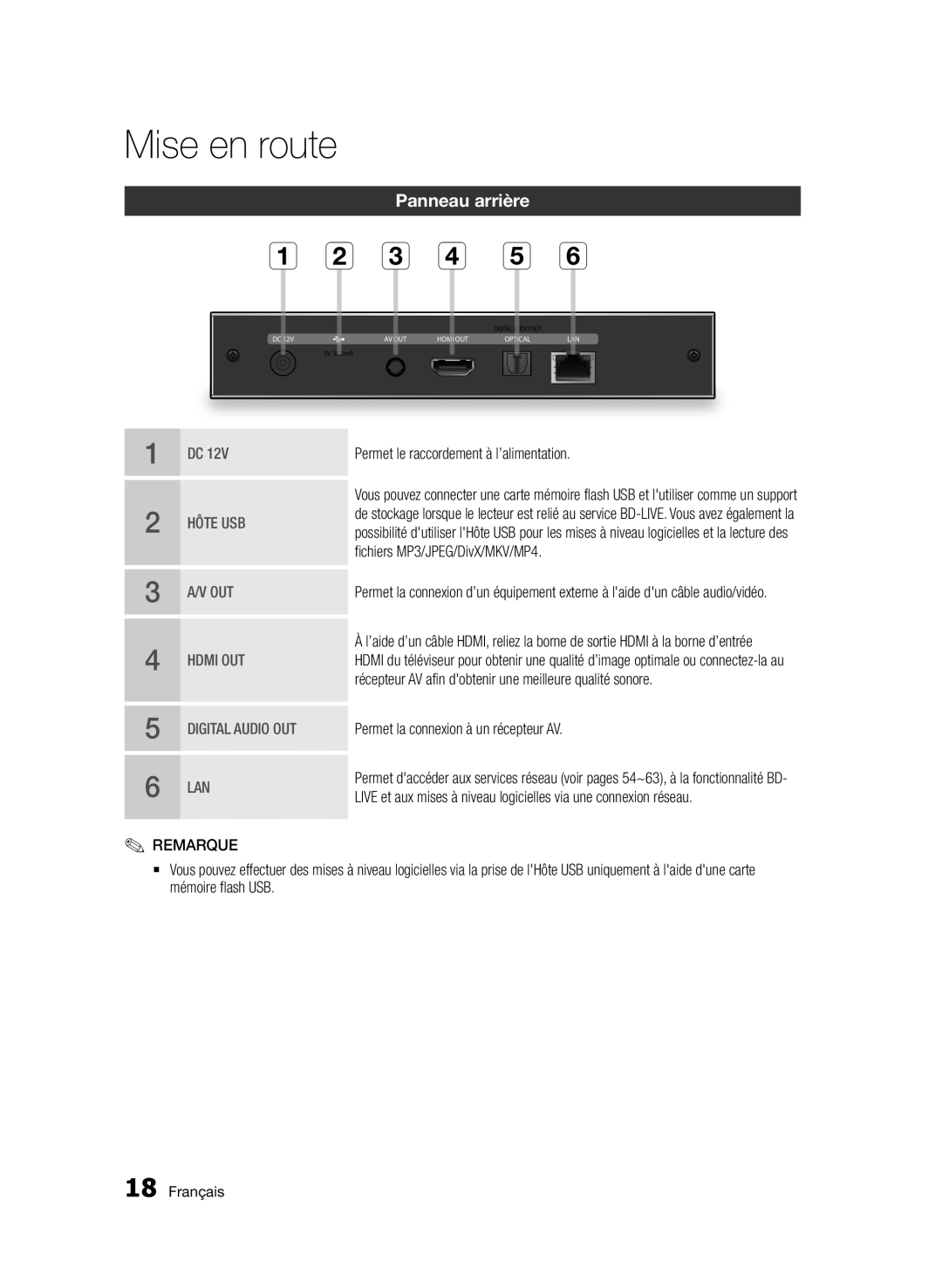 Samsung BD-D7000/ZF, BD-D7000/XN Panneau arrière, Permet le raccordement à l’alimentation, Fichiers MP3/JPEG/DivX/MKV/MP4 