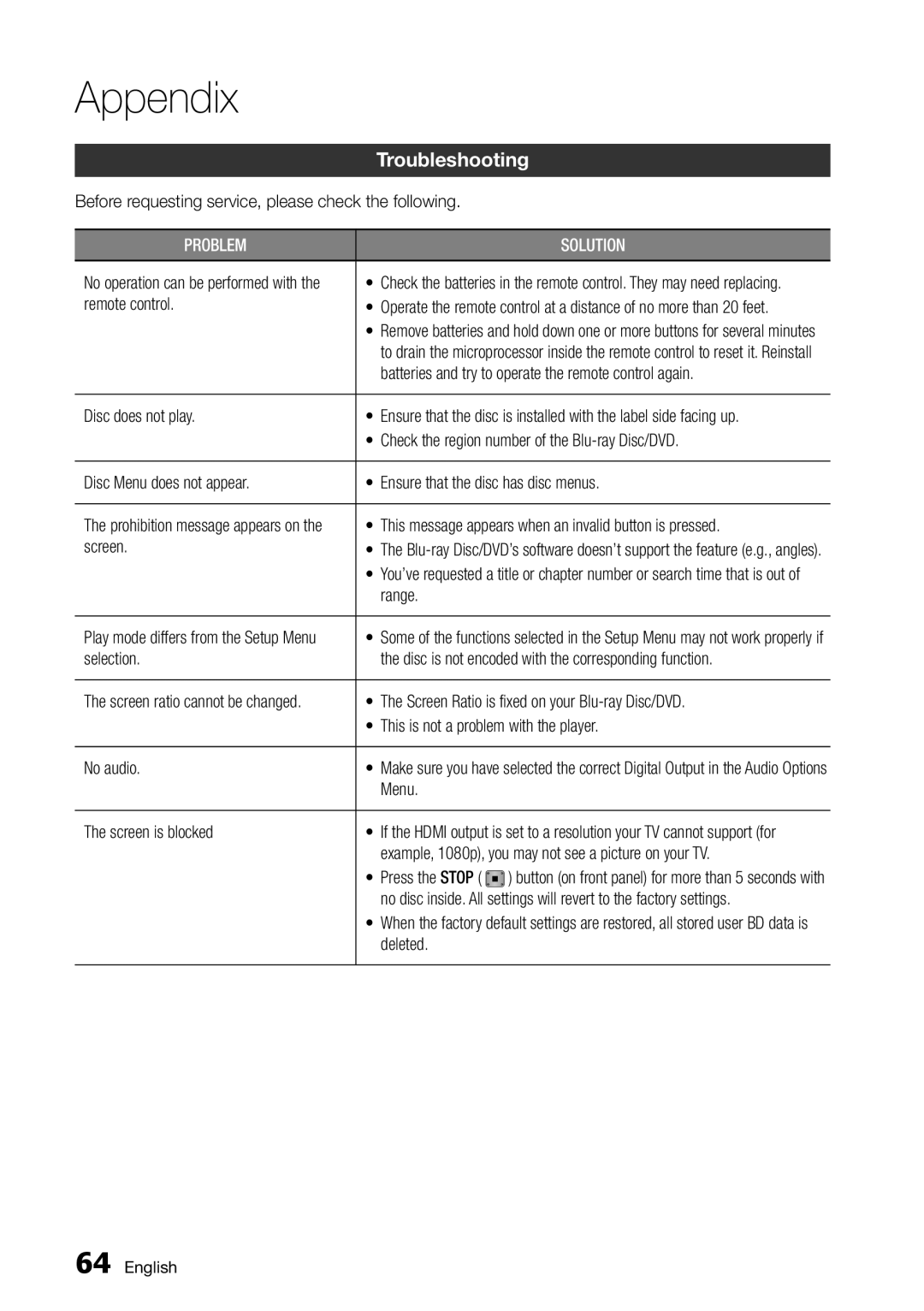 Samsung BD-D7000/ZA, BD-D7000/ZF manual Appendix, Troubleshooting 