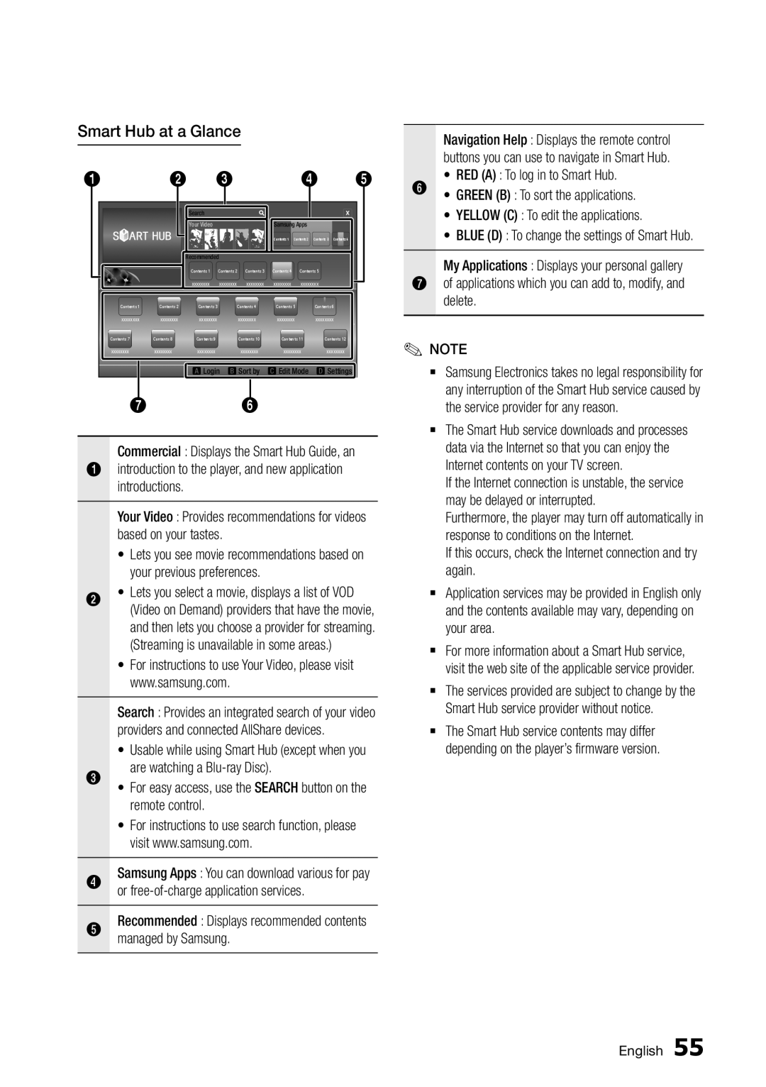 Samsung BD-D7000/ZA user manual Smart Hub at a Glance 