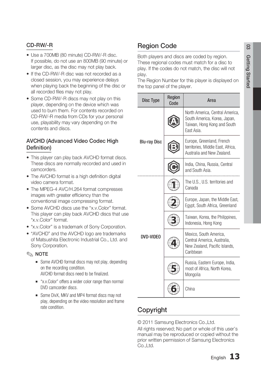 Samsung BD-D7500 user manual Region Code, Copyright, Avchd Advanced Video Codec High Definition 