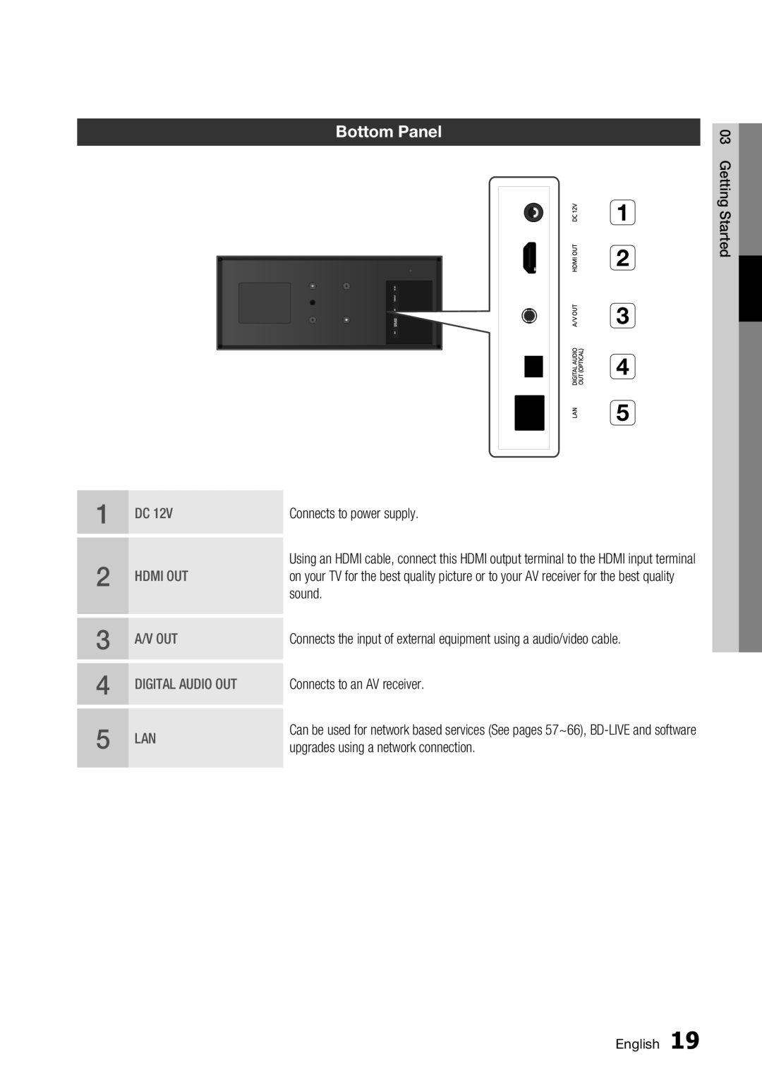 Samsung BD-D7500 user manual Bottom Panel, Sound, Connects to an AV receiver, Upgrades using a network connection 