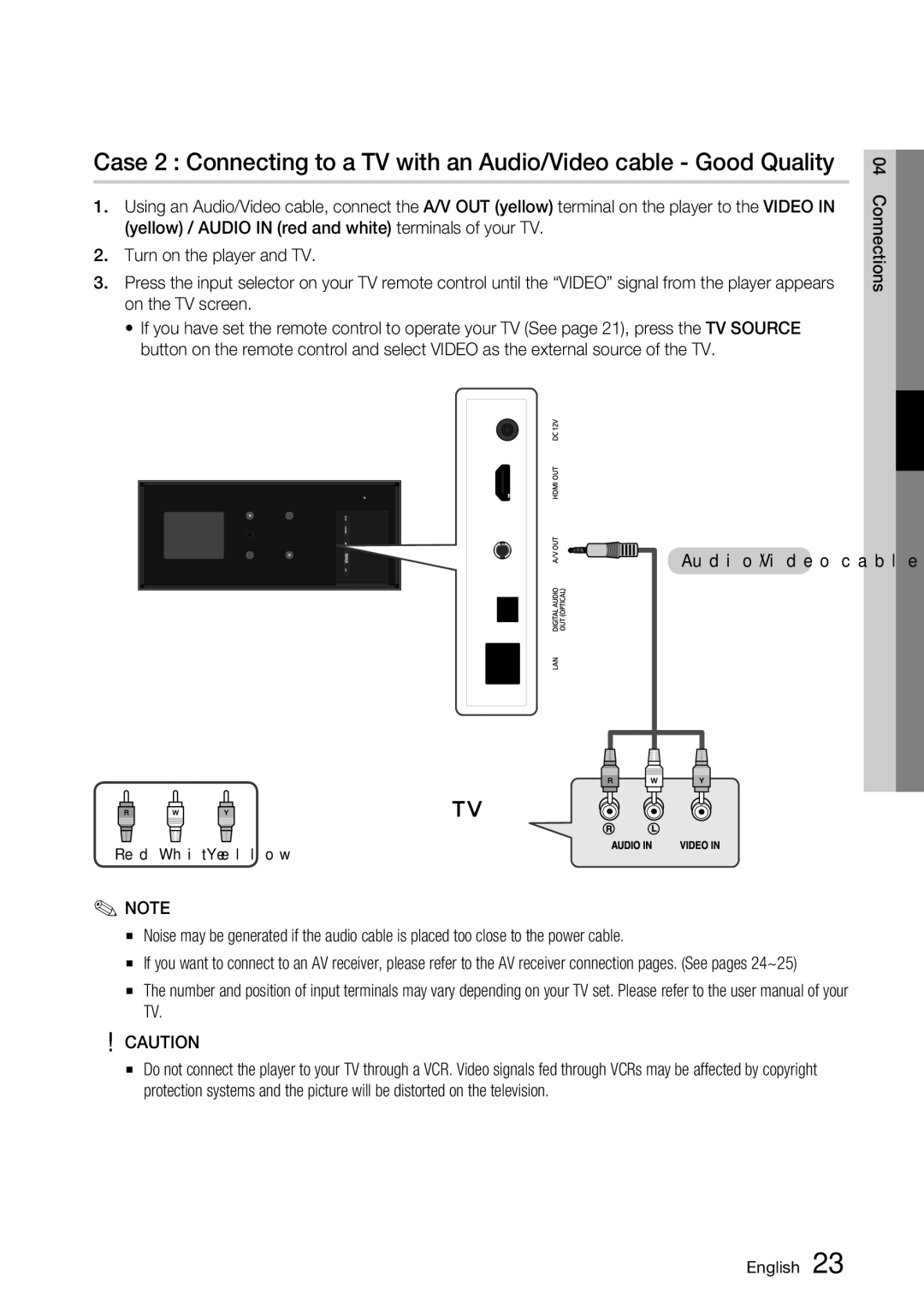 Samsung BD-D7500 user manual Connections 