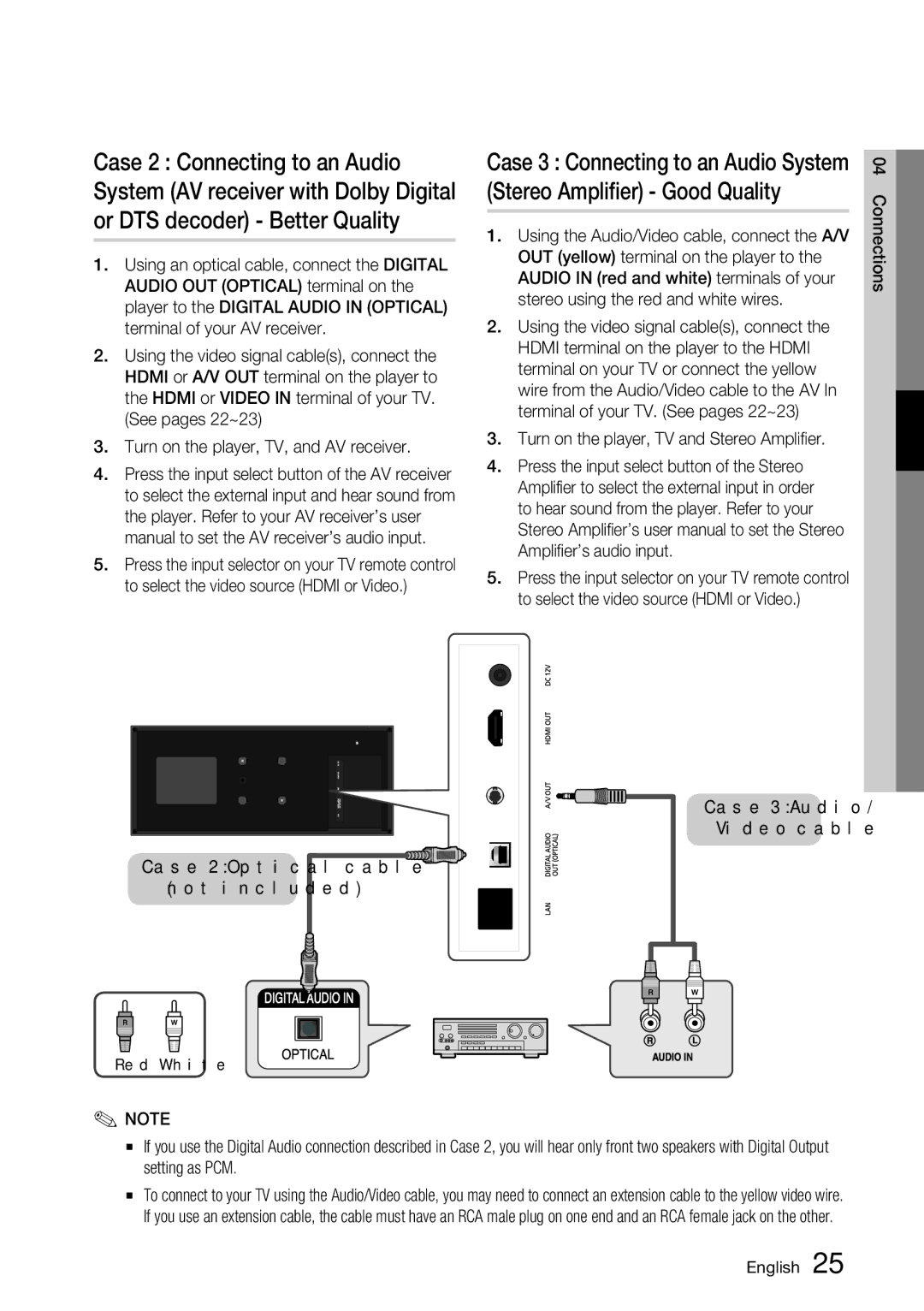 Samsung BD-D7500 Case 2 Optical cable Not included, Turn on the player, TV and Stereo Amplifier, Case 3 Audio Video cable 